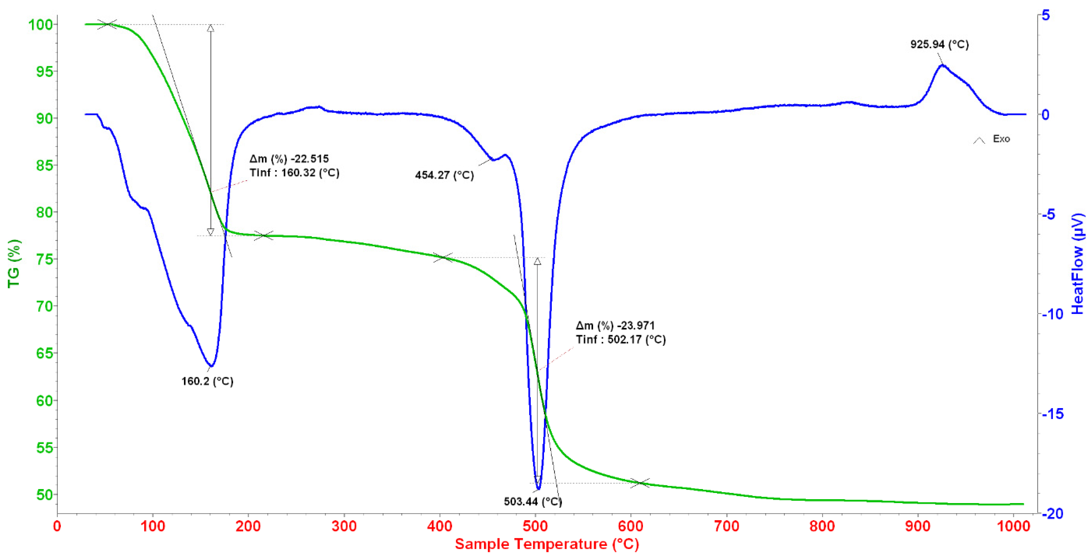 Crystals 10 00529 g001 Crystals 10 00529 g001