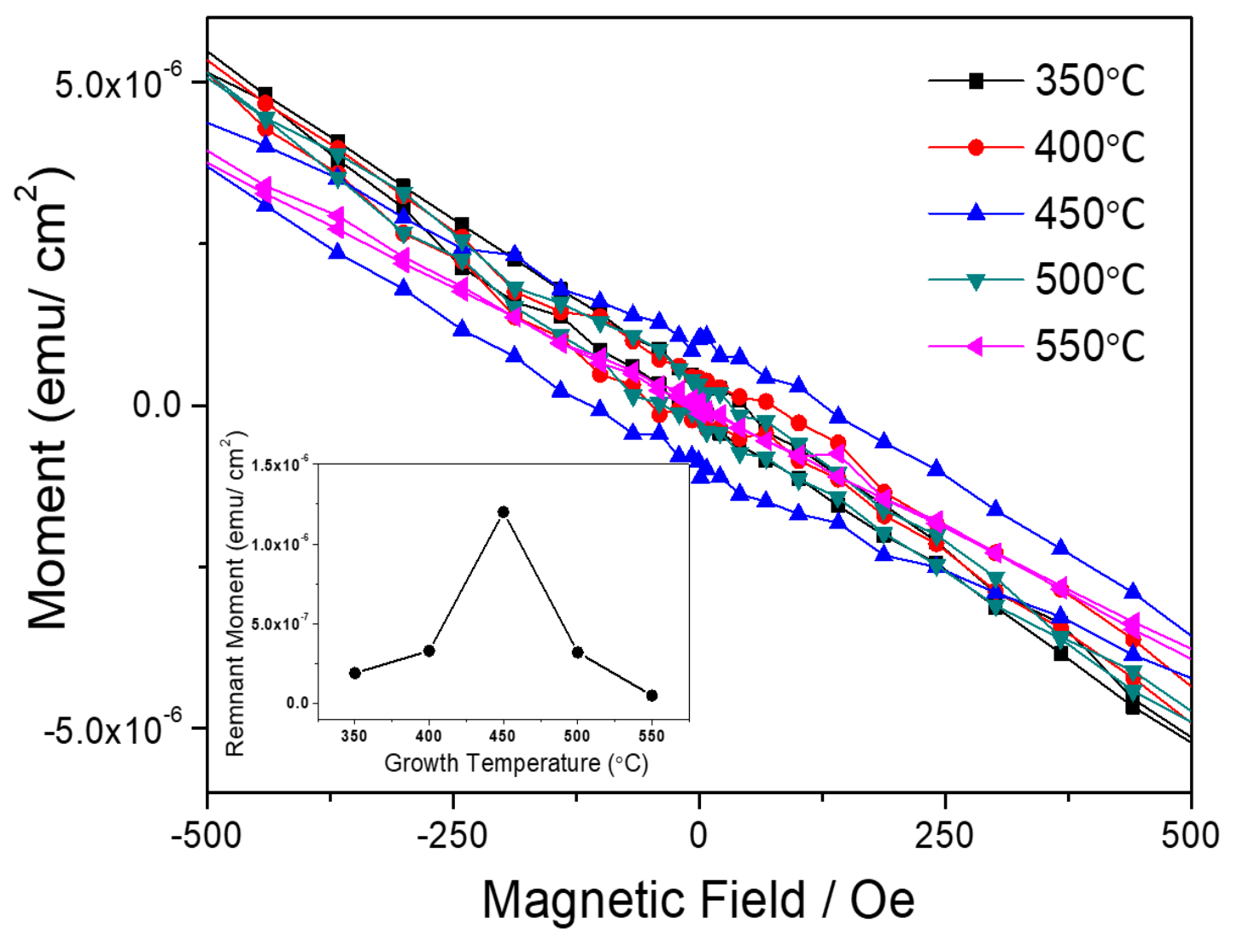 Crystals 10 00534 g005
