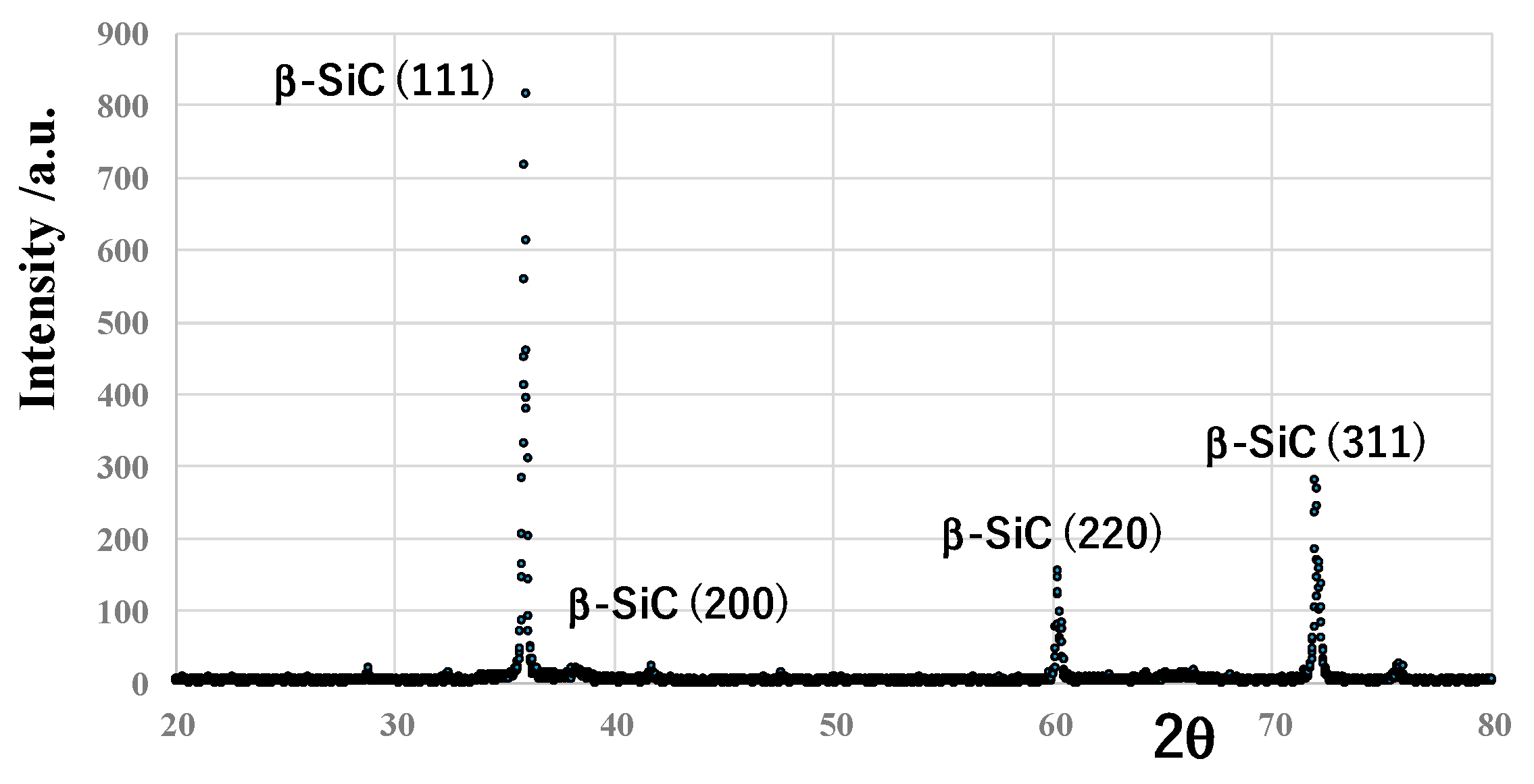 Crystals 10 00539 g004