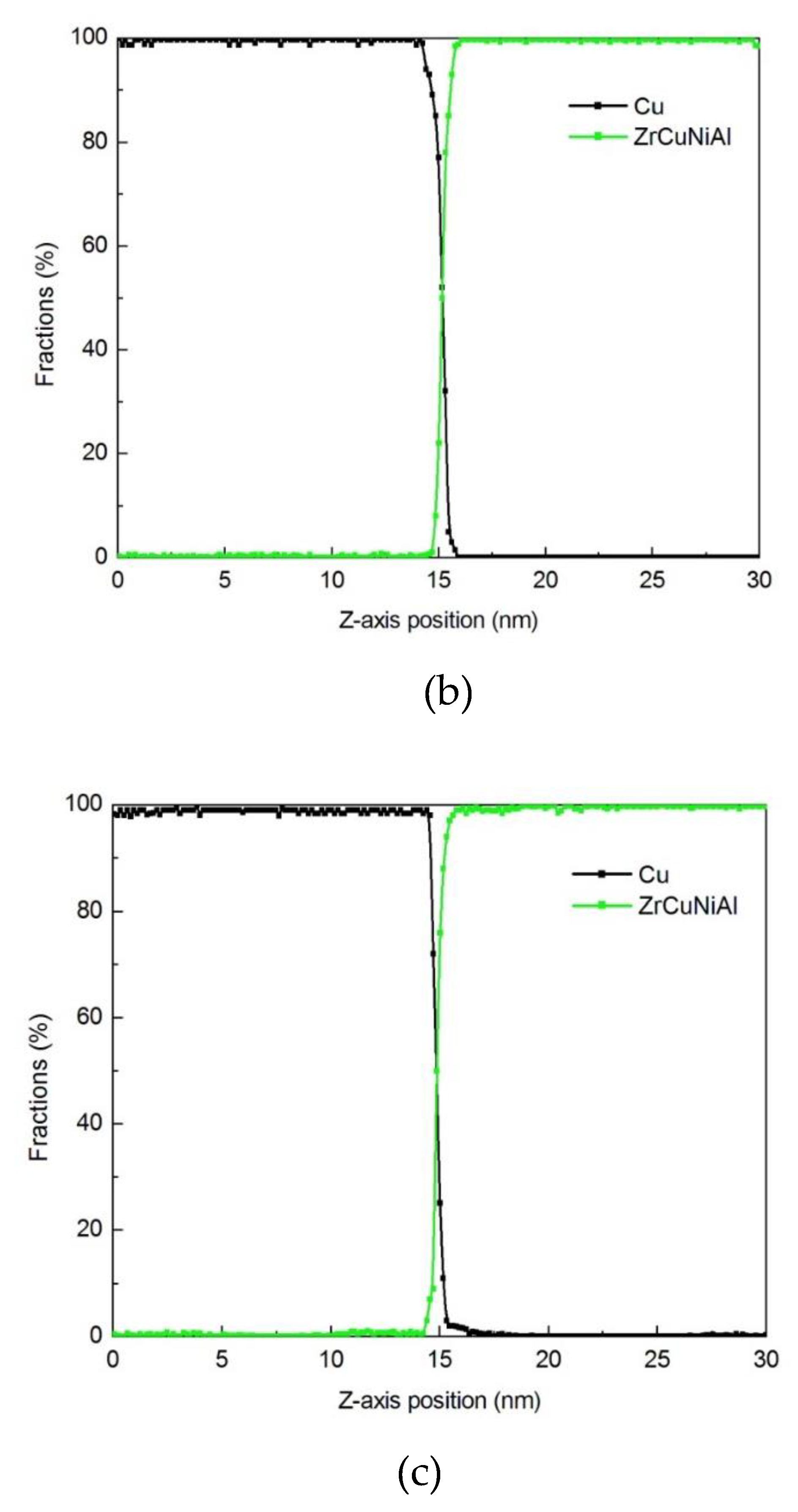 Crystals Free Full Text Material Properties Of Zr Cu Ni Al Thin Films As Diffusion Barrier Layer Html
