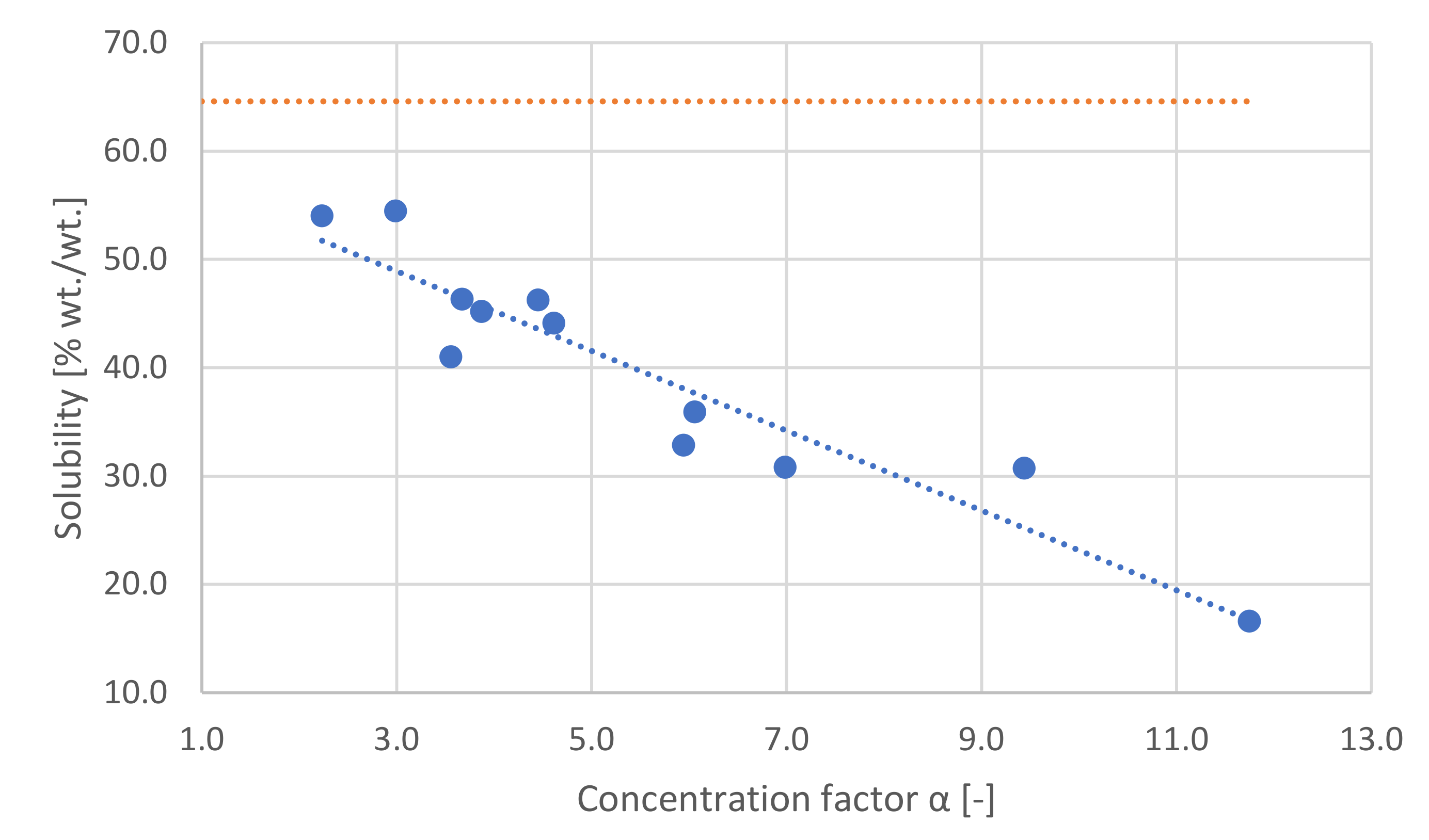 Crystals Free Full Text The Steps From Batchwise To Continuous Crystallization For A Fine Chemical A Case Study Html