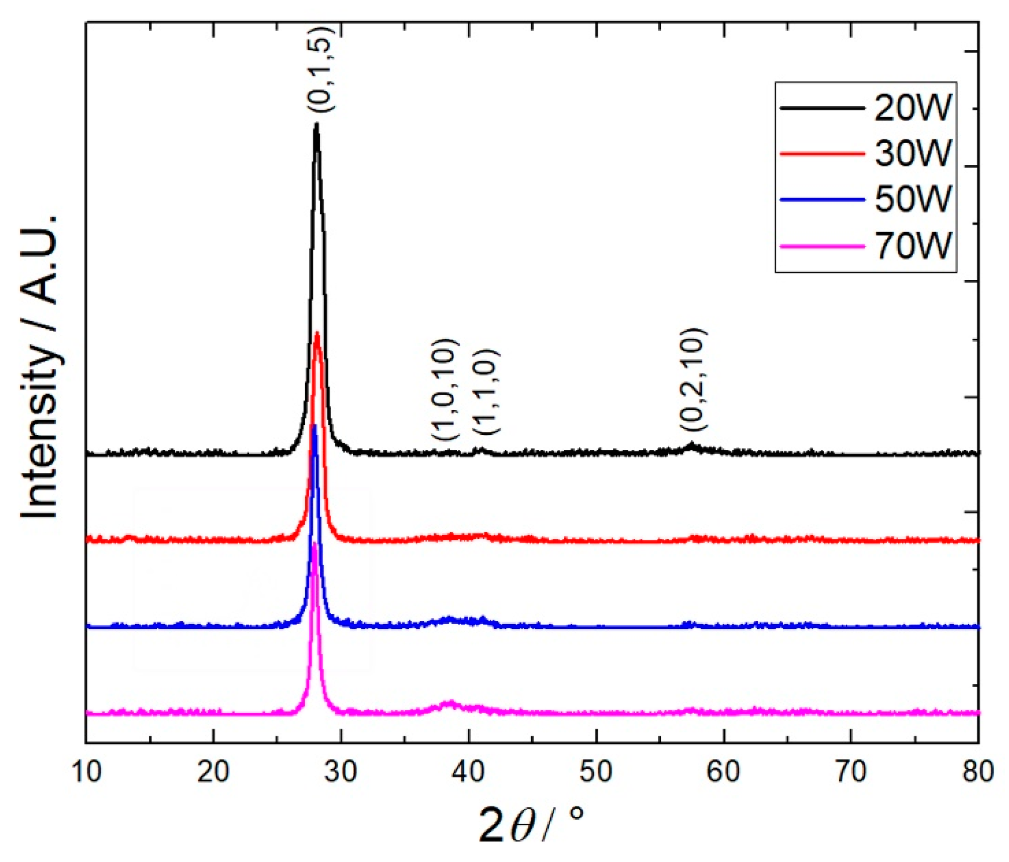 Crystals 10 00552 g002
