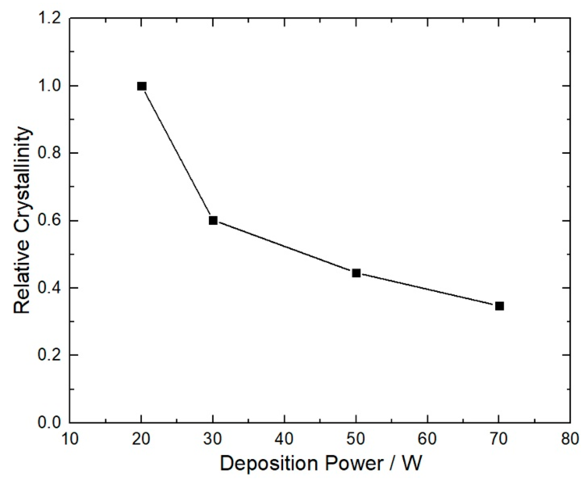 Crystals 10 00552 g003