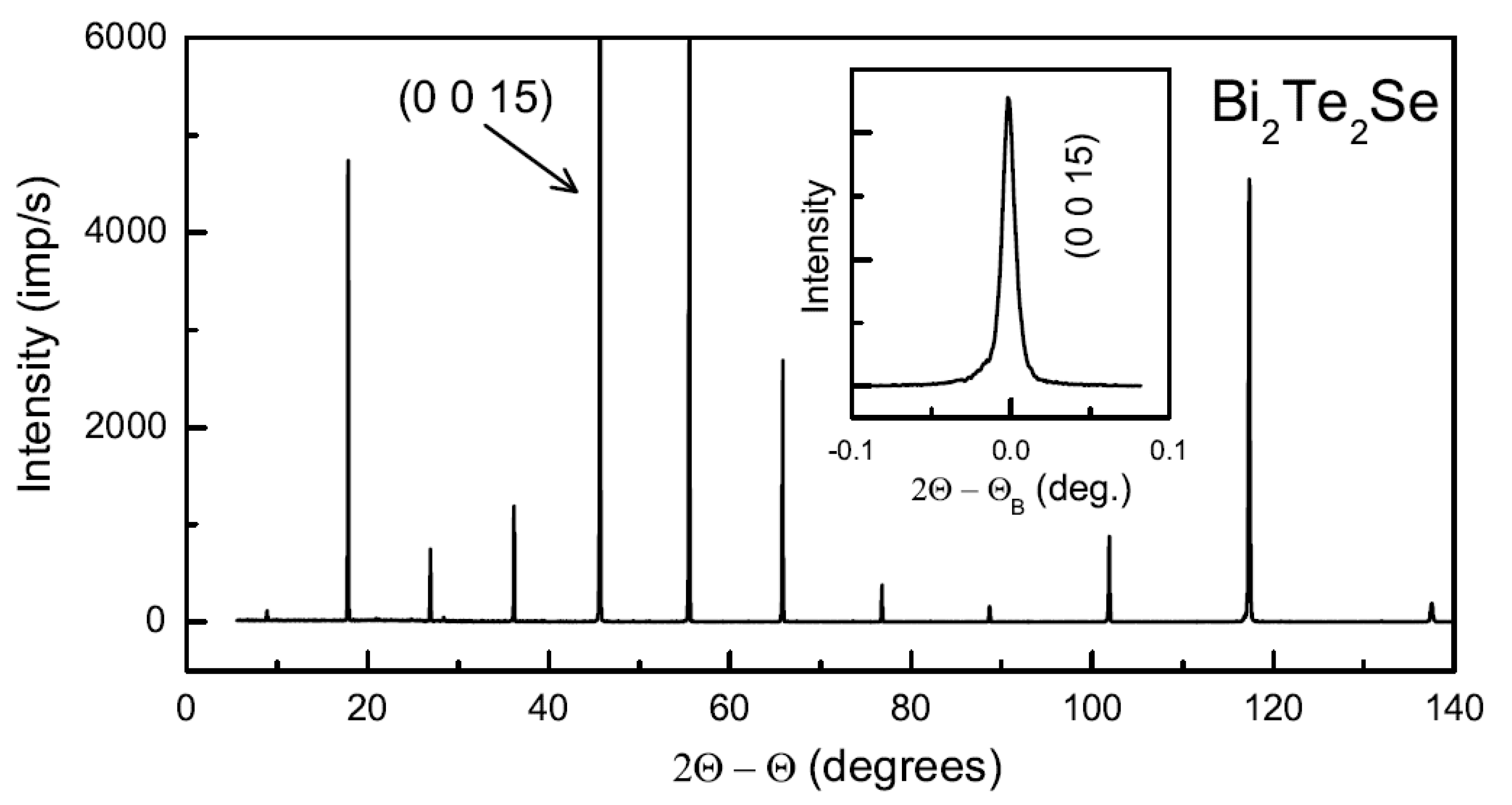 Crystals 10 00553 g001 Crystals 10 00553 g001