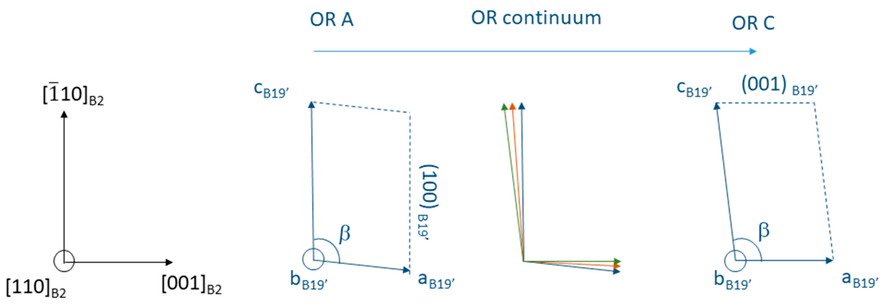 Crystals 10 00562 g011 Crystals 10 00562 g011