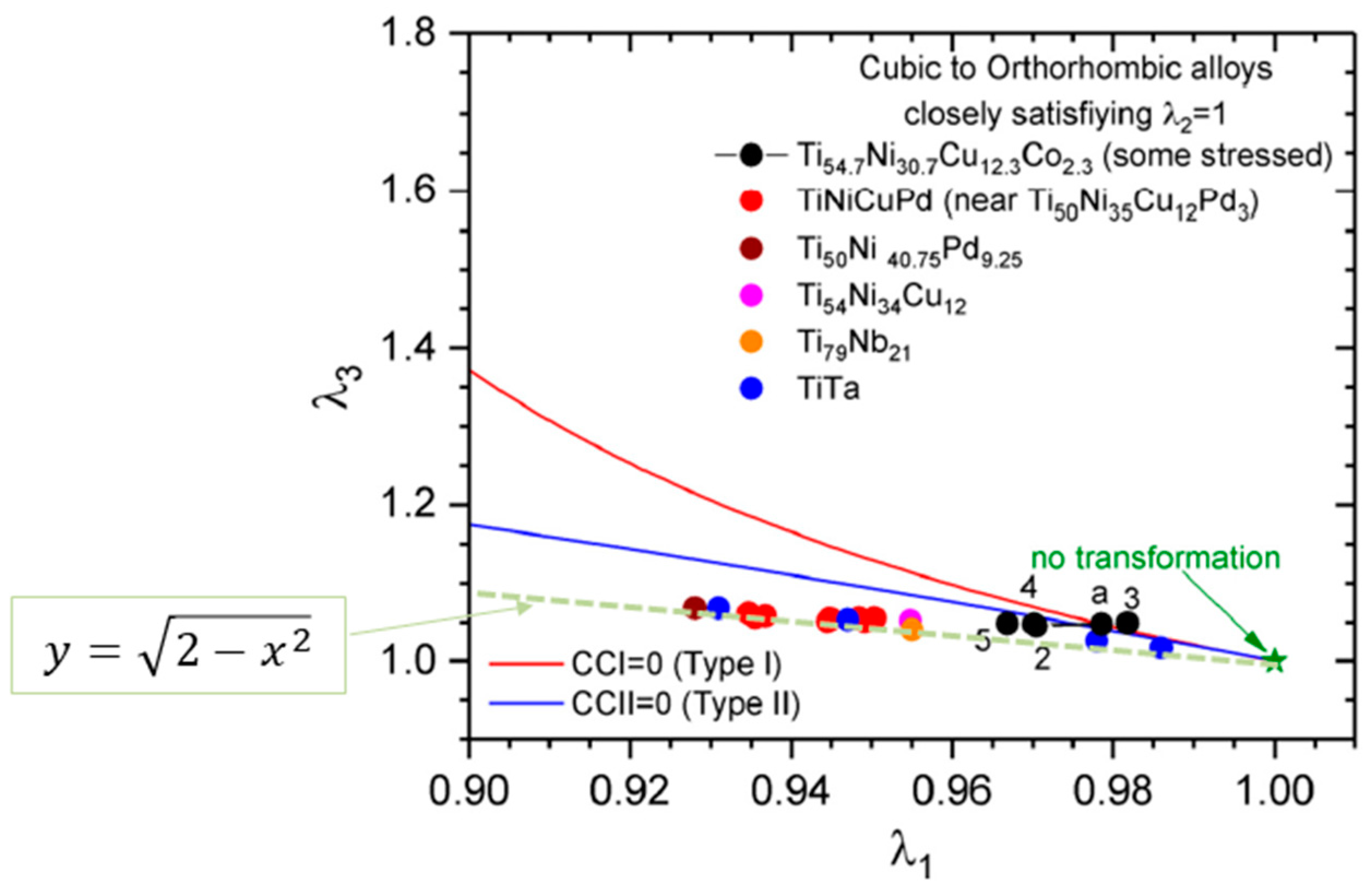Crystals 10 00562 g016 Crystals 10 00562 g016