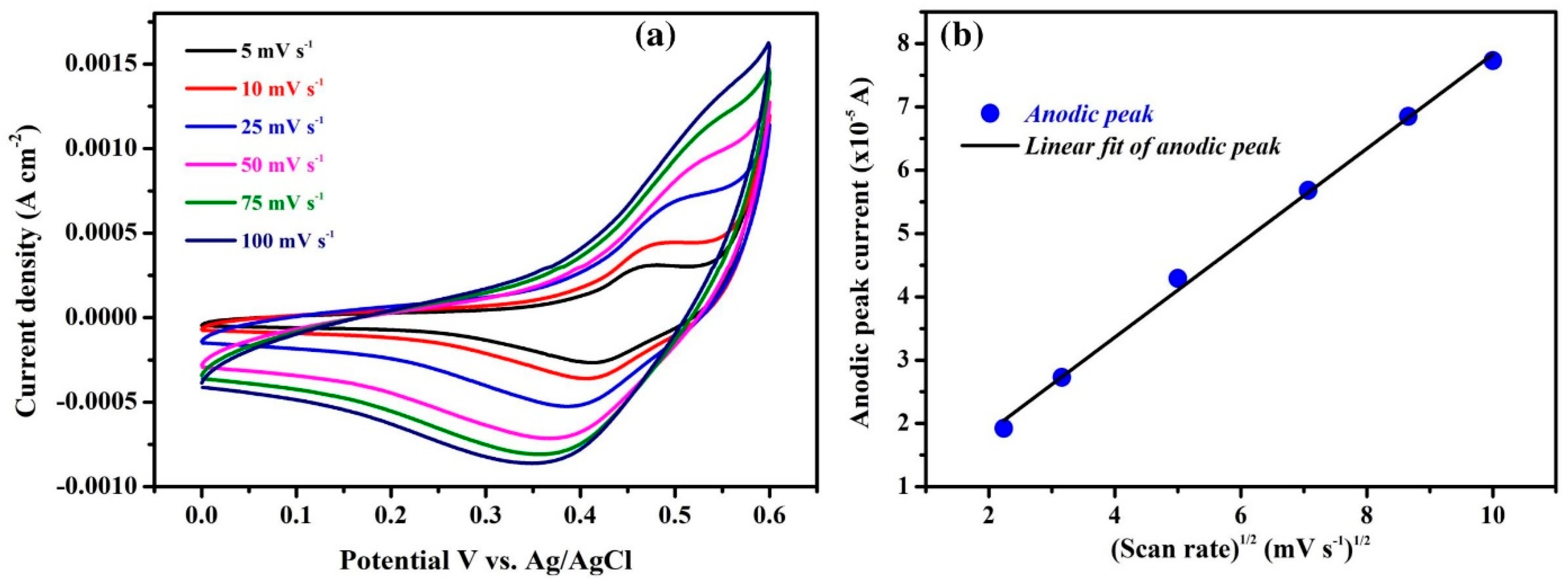 Crystals 10 00566 g003 Crystals 10 00566 g003