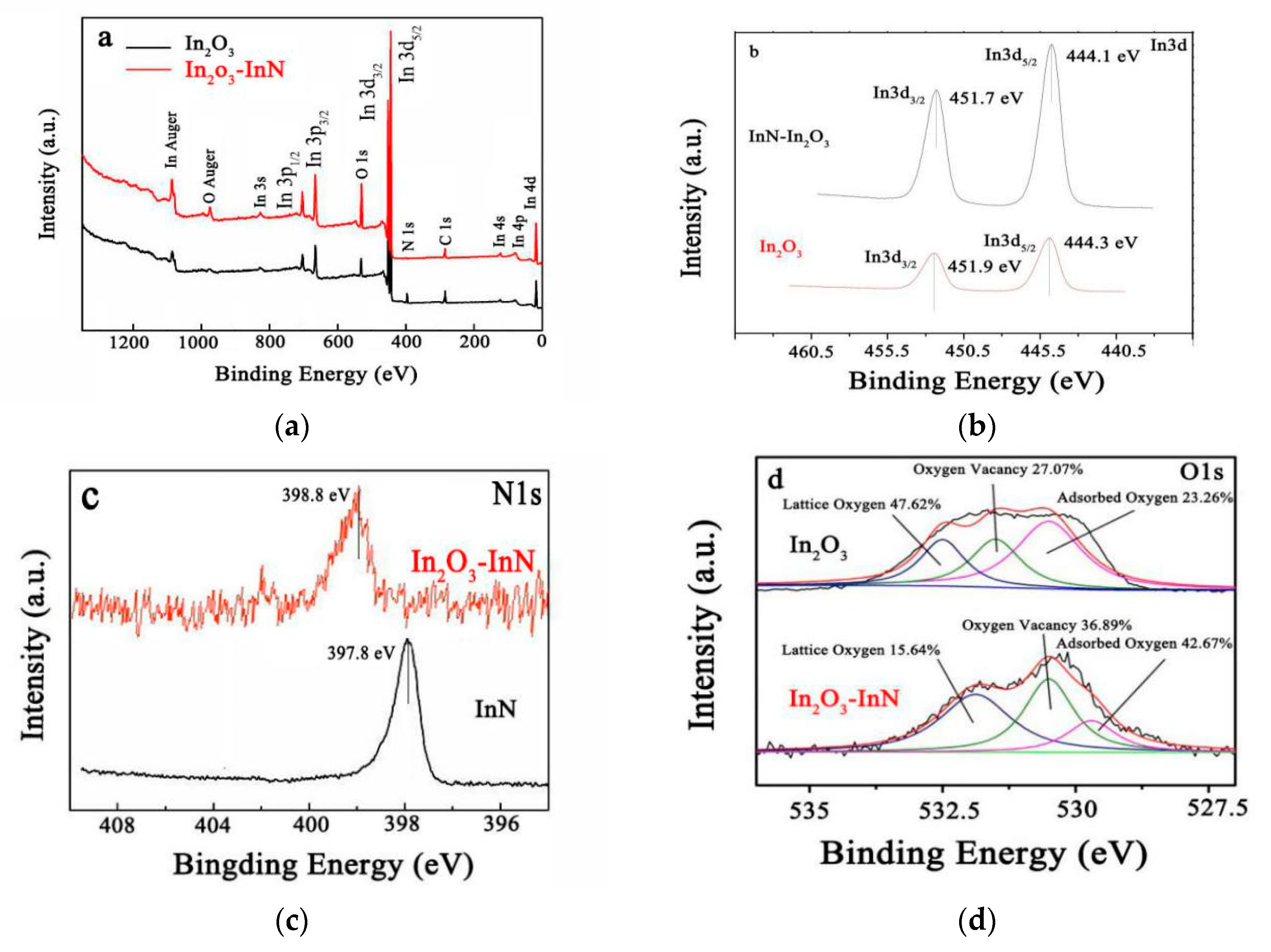Crystals 10 00570 g006 Crystals 10 00570 g006