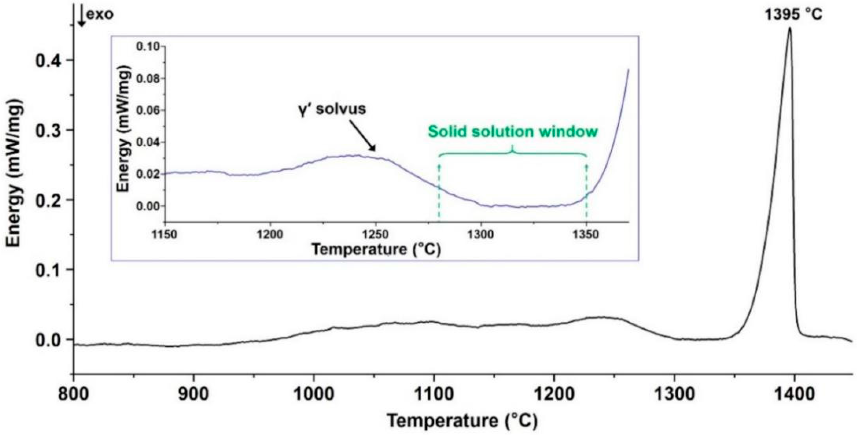 Crystals 10 00572 g004