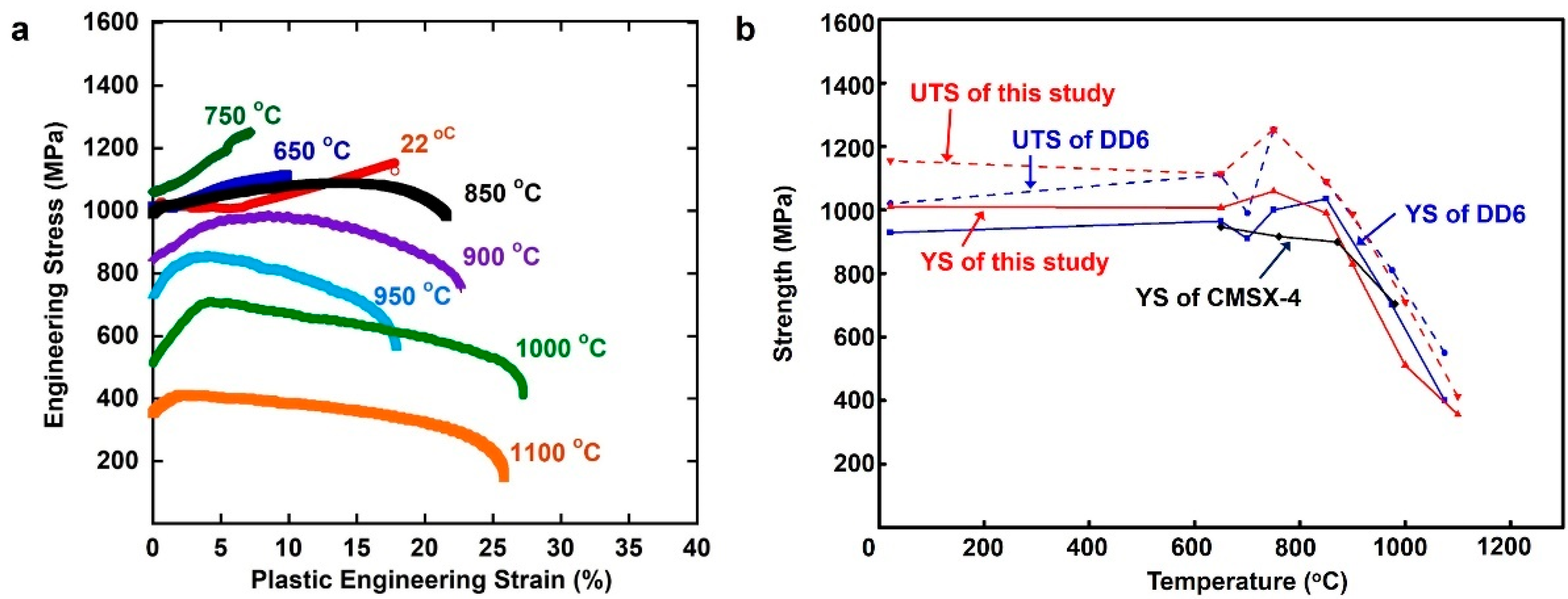 Crystals Free FullText Processing, Microstructures and Mechanical