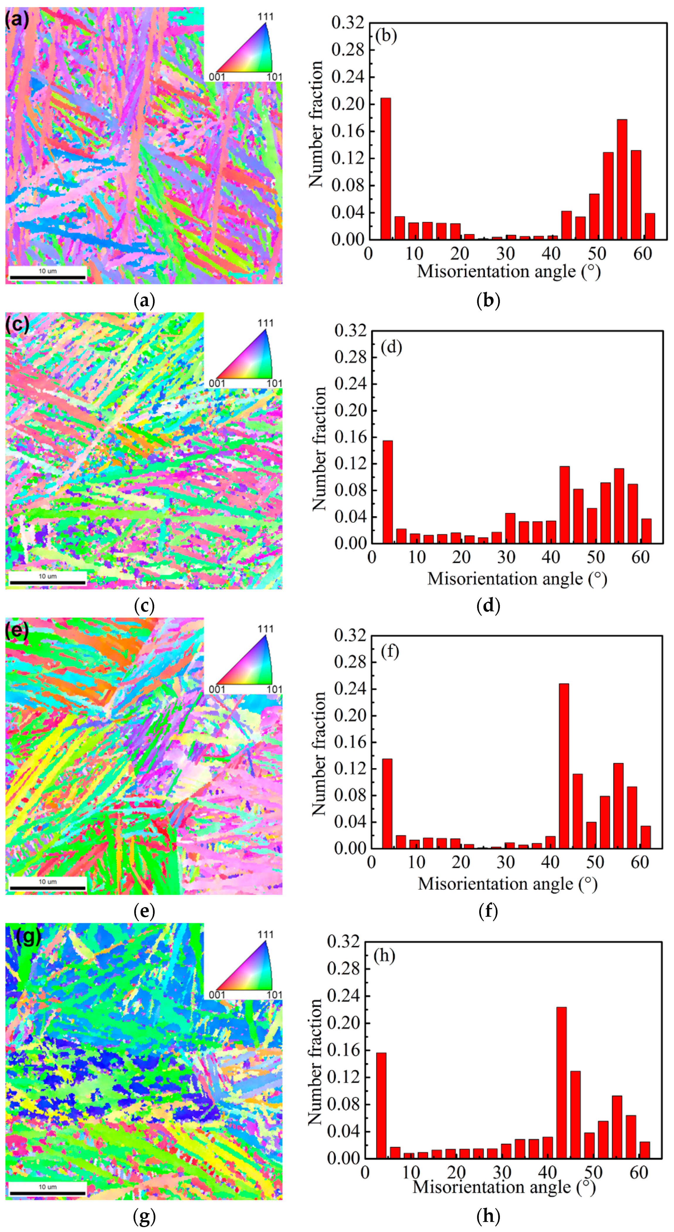 Crystals 10 00573 g005a