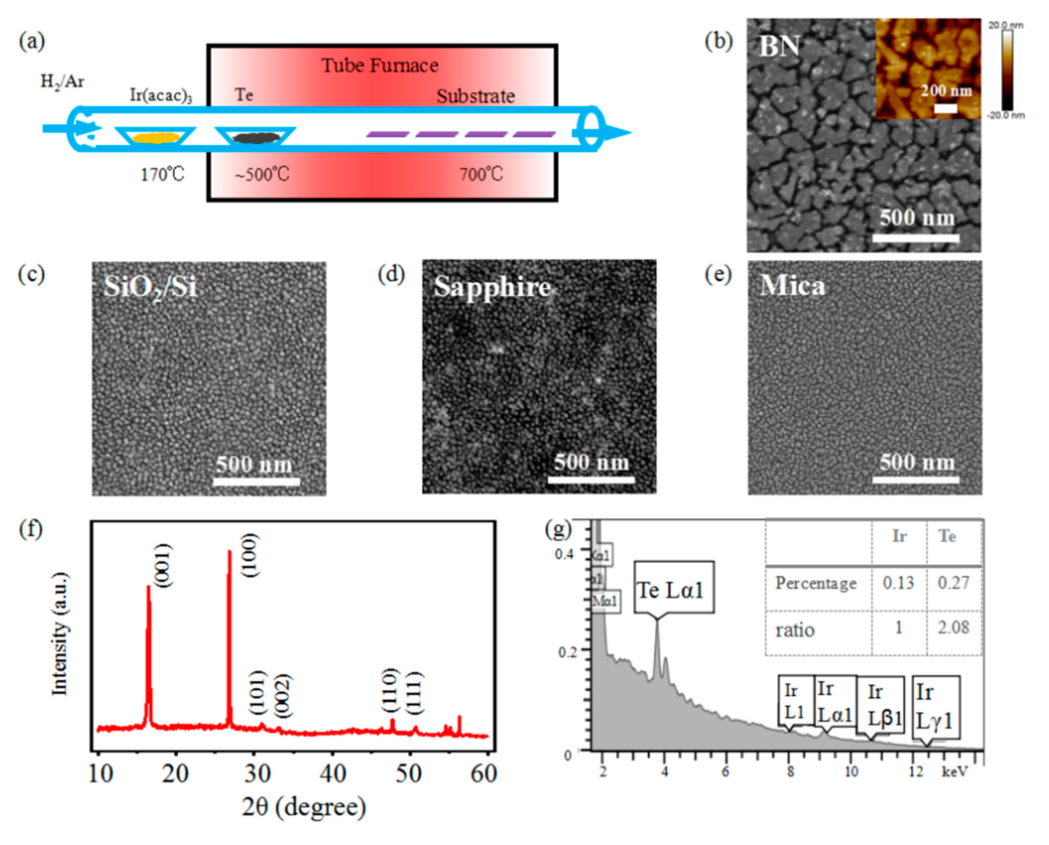 Crystals 10 00575 g002
