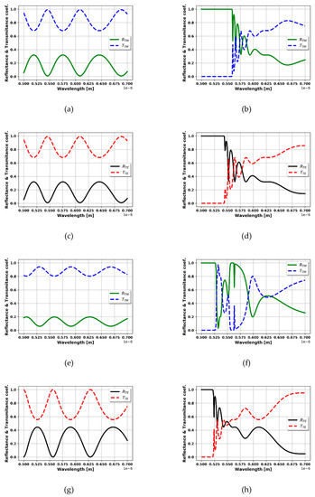Crystals Free Full Text Influence Of Nonlocality On Transmittance And Reflectance Of Hyperbolic Metamaterials Html