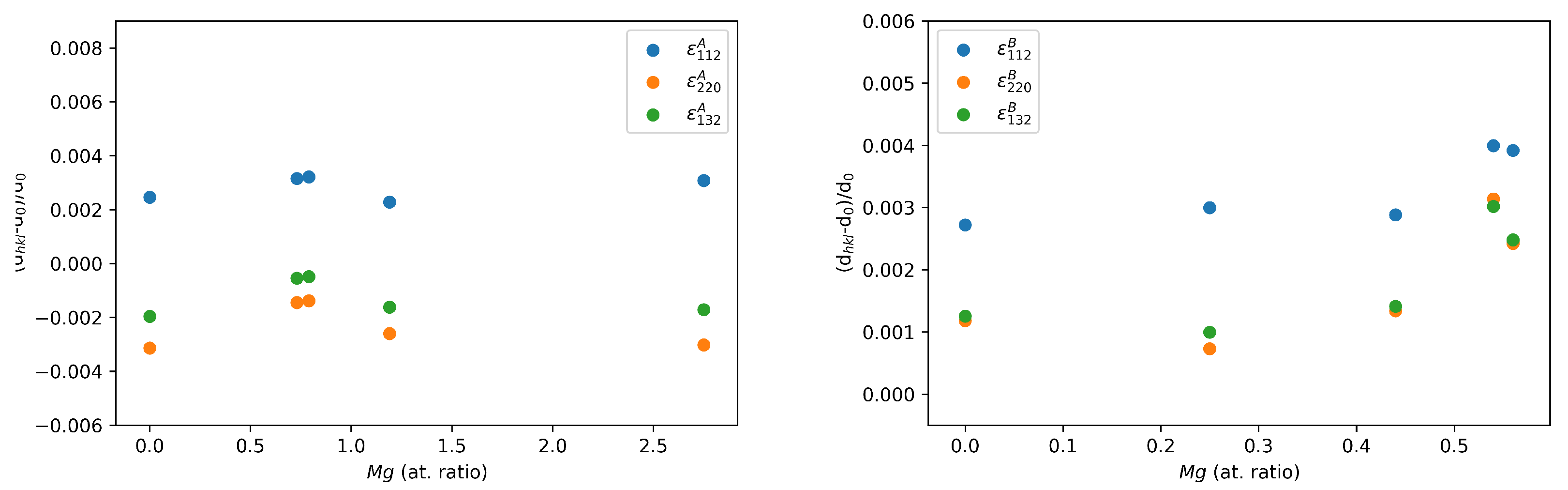 Crystals 10 00578 g003 Crystals 10 00578 g003