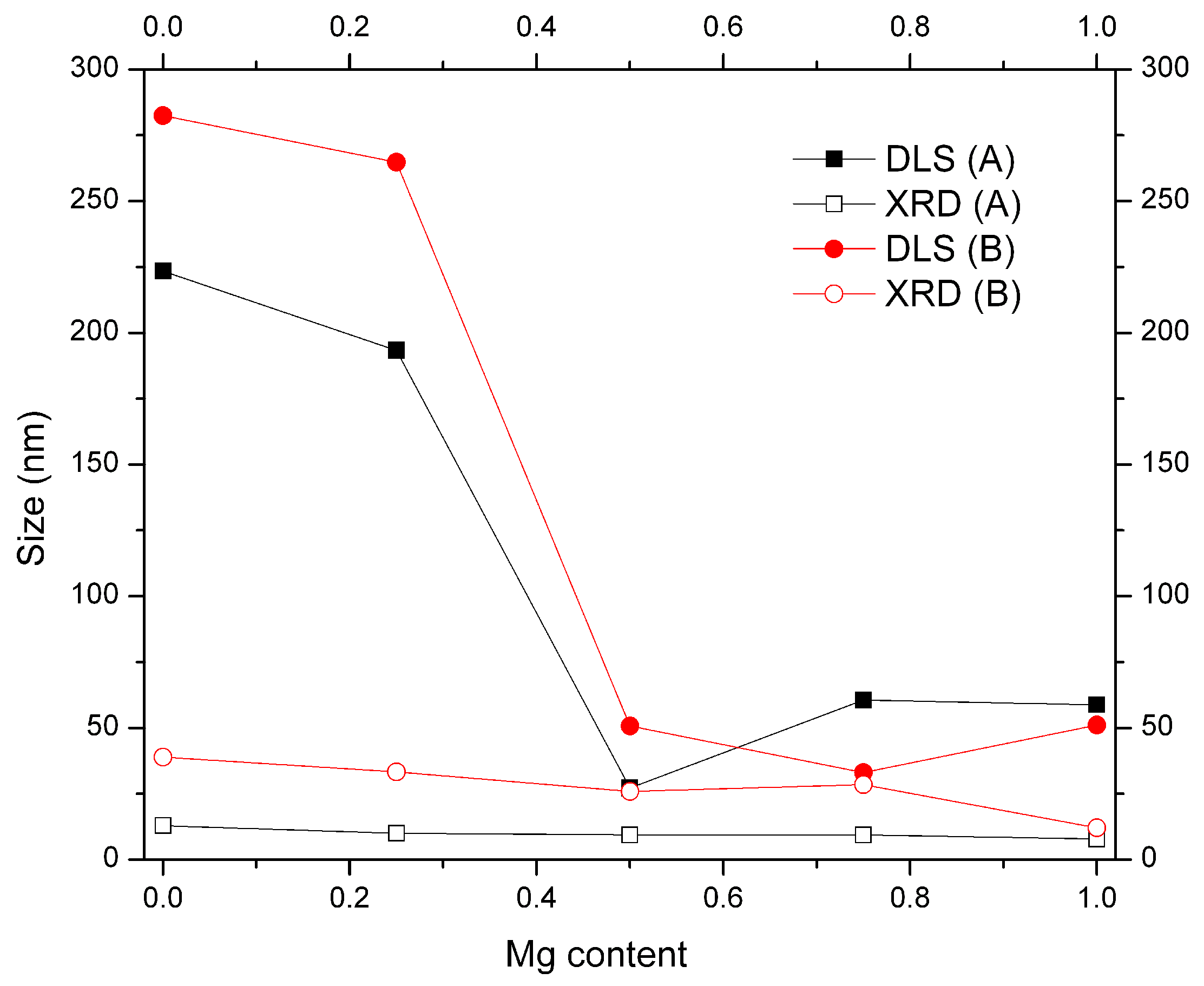 Crystals 10 00578 g004 Crystals 10 00578 g004
