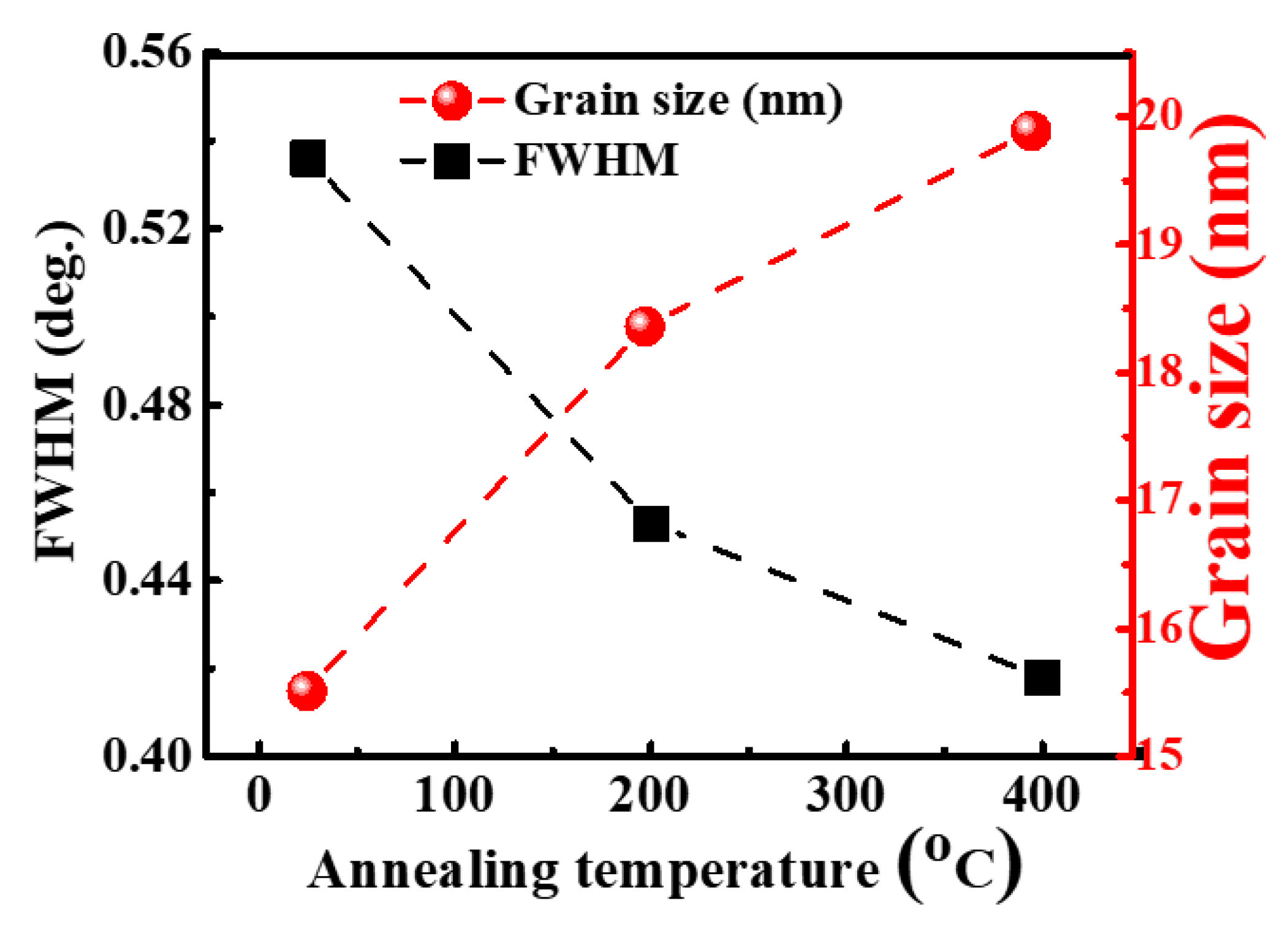 Crystals 10 00582 g002
