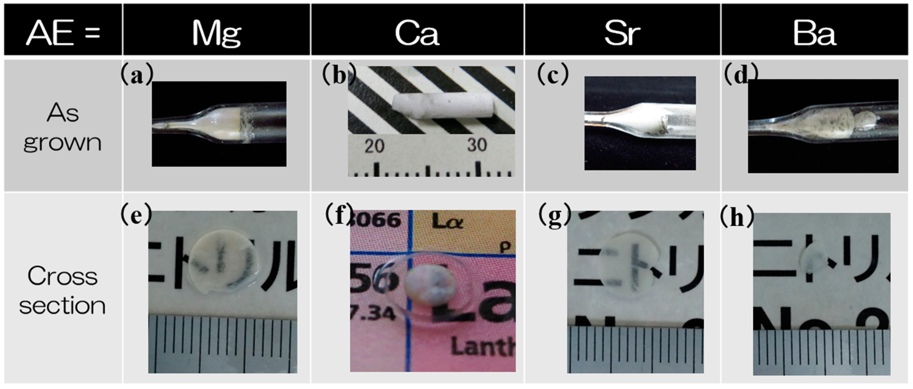 Crystals Free Full Text Growth And Scintillation Properties Of Directionally Solidified Ce Labr3 Aebr2 Ae Mg Ca Sr Ba Eutectic System Html