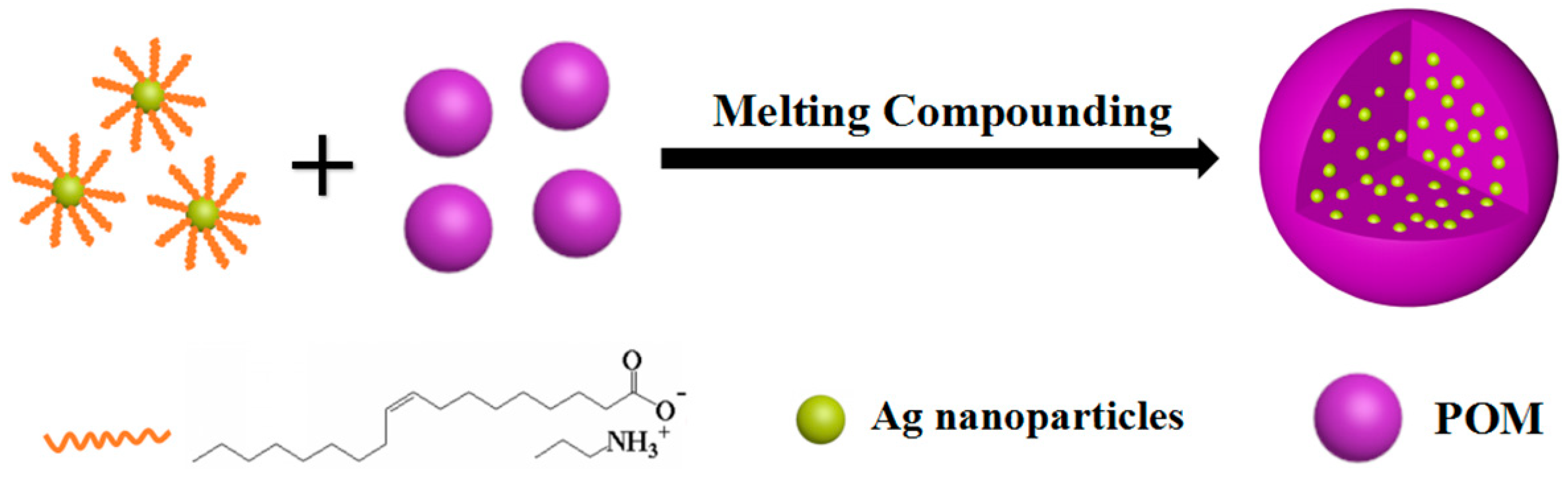 Crystals 10 00594 g001 Crystals 10 00594 g001