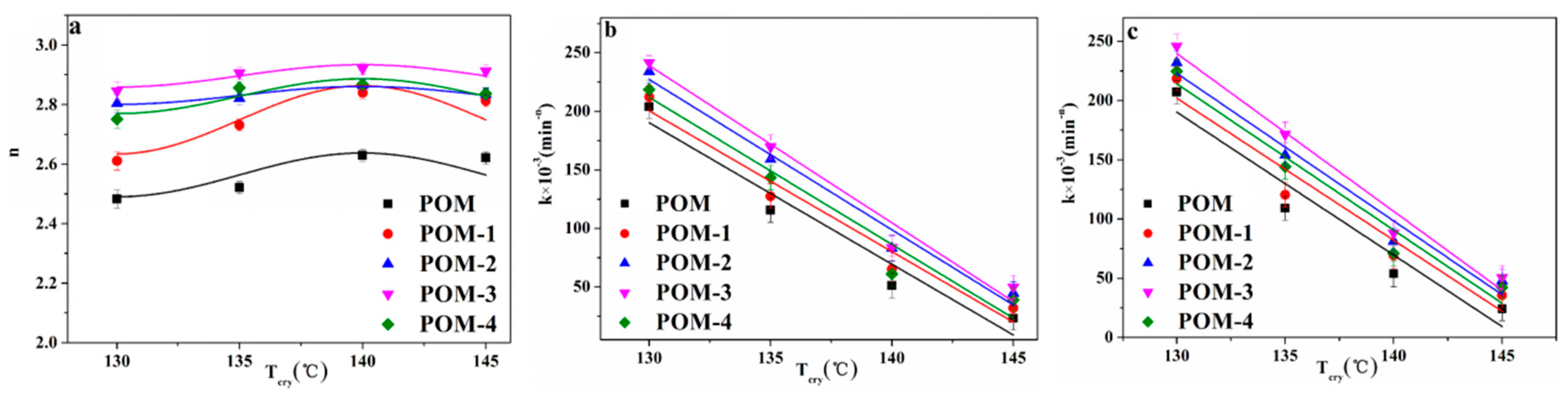 Crystals 10 00594 g008 Crystals 10 00594 g008