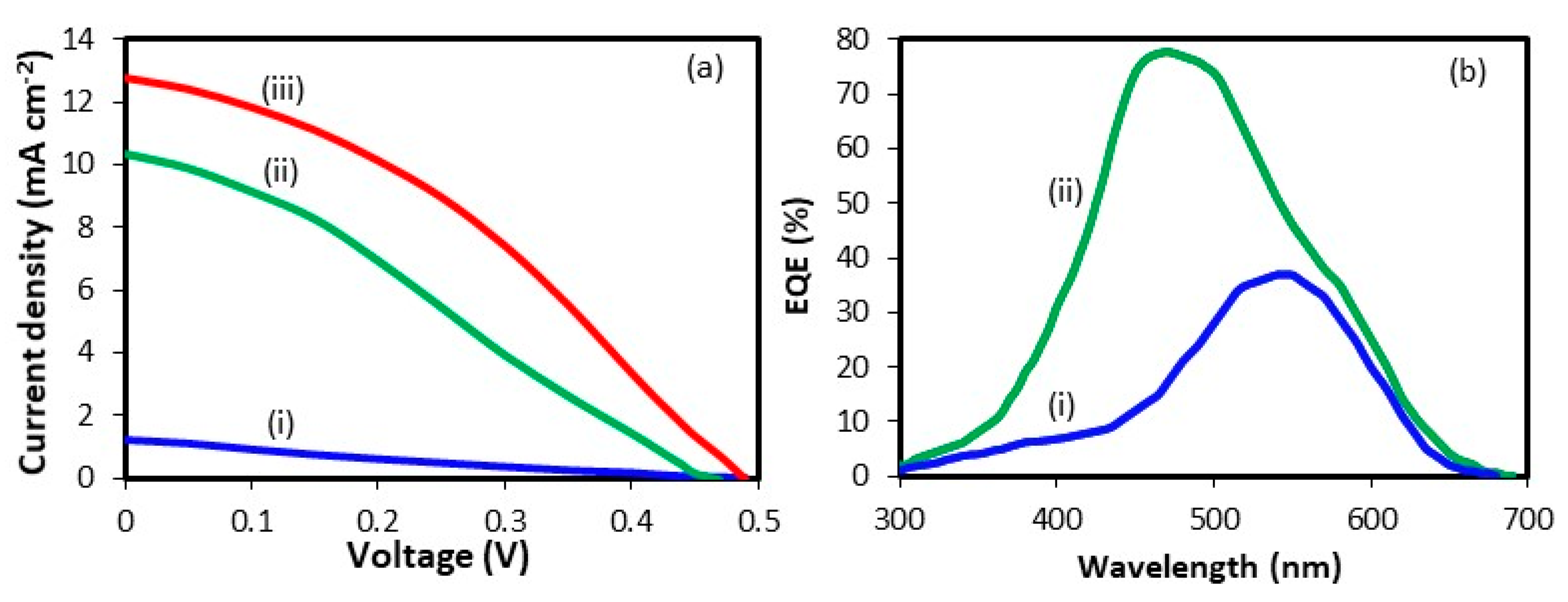 Crystals 10 00609 g003