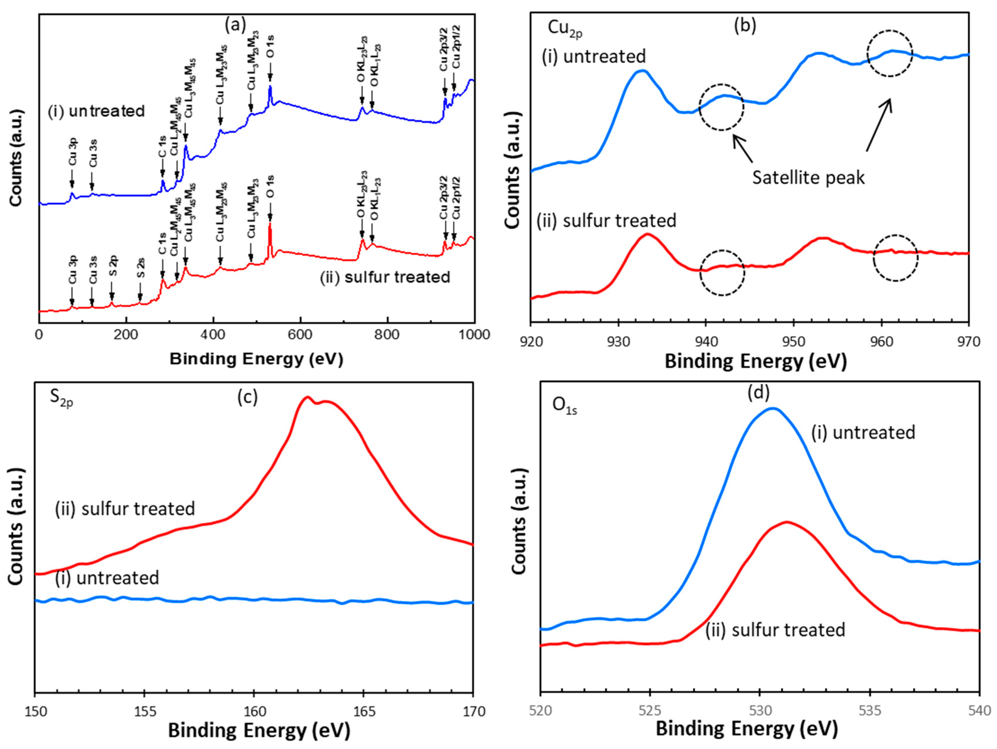 Crystals 10 00609 g004