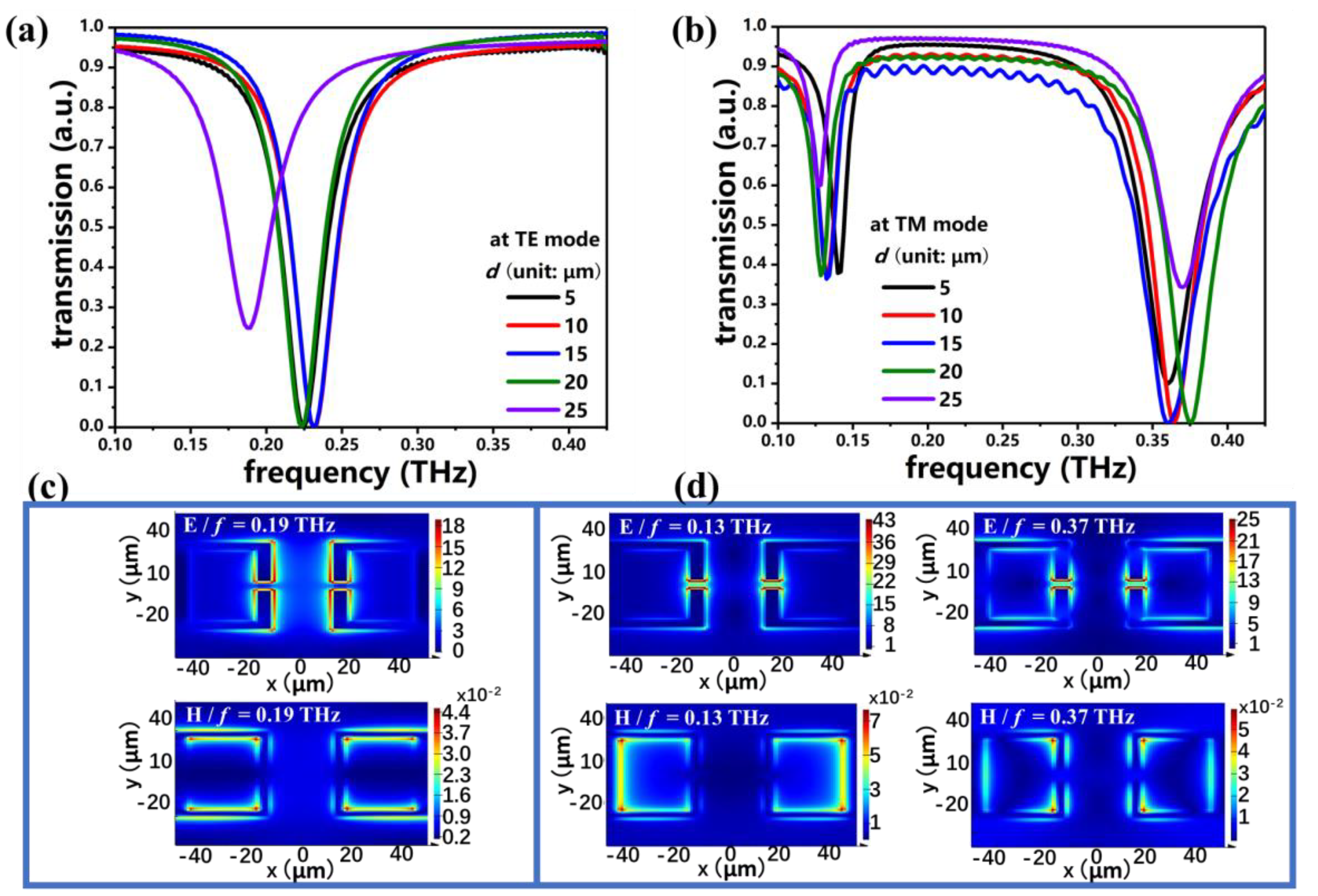 Crystals 10 00611 g003