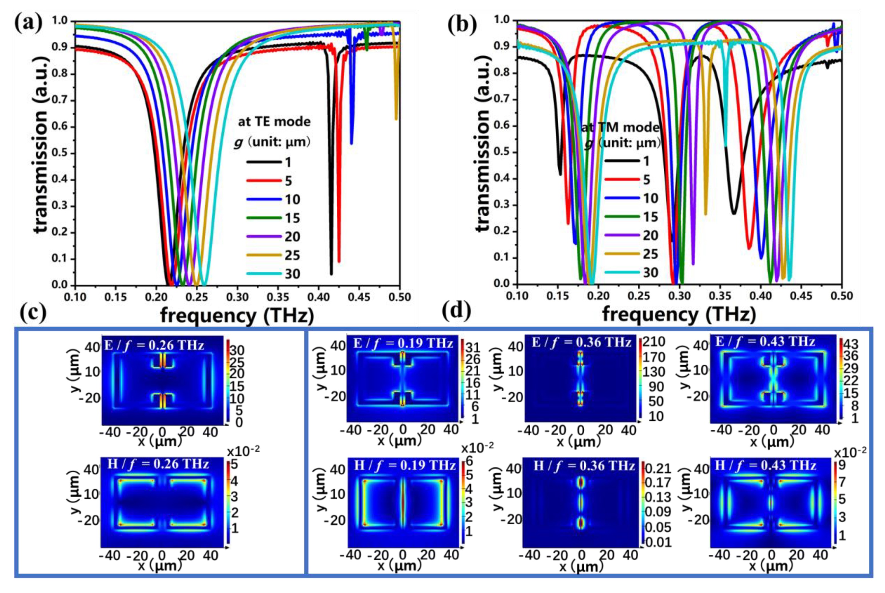 Crystals 10 00611 g005