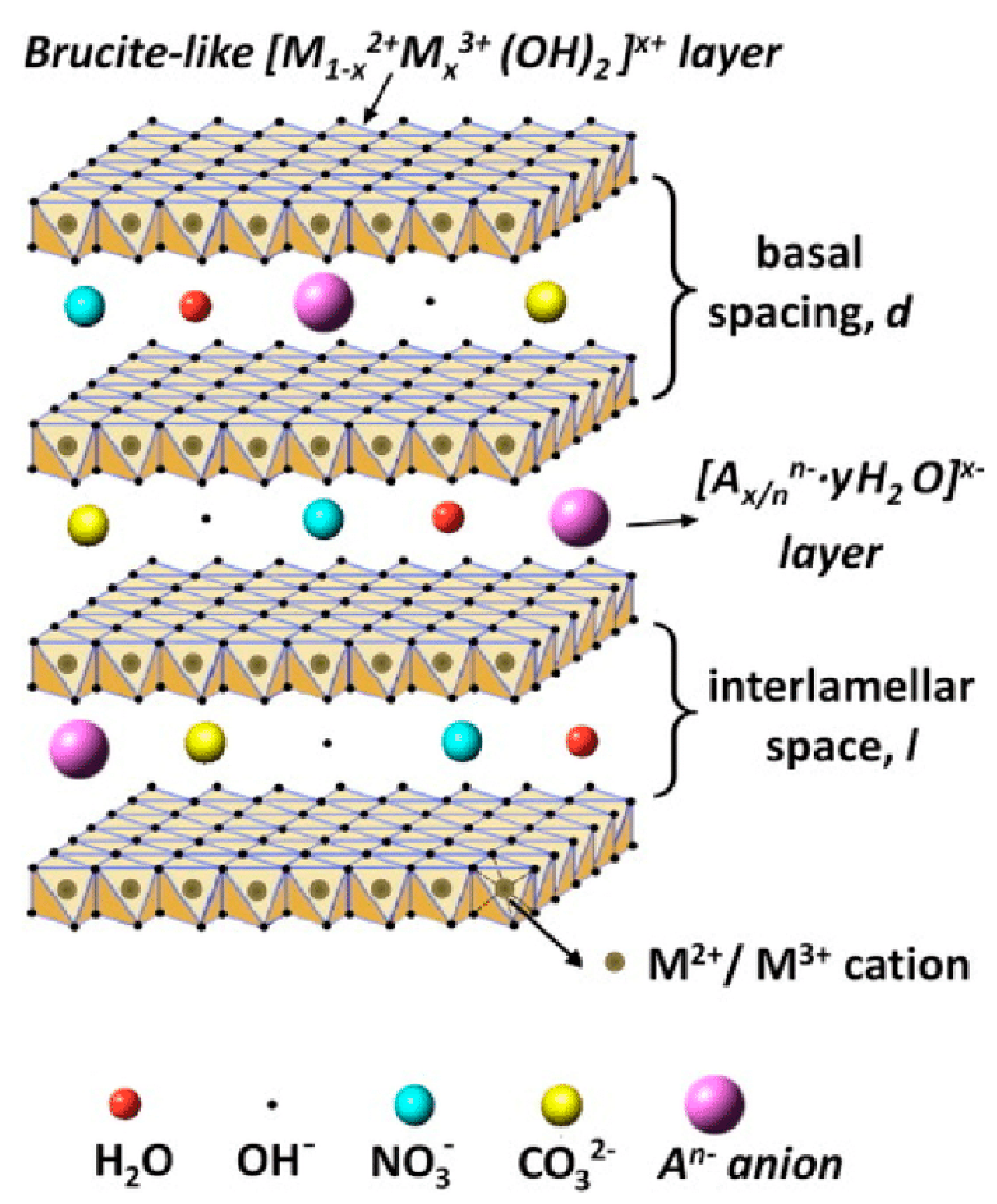 Crystals 10 00612 g001