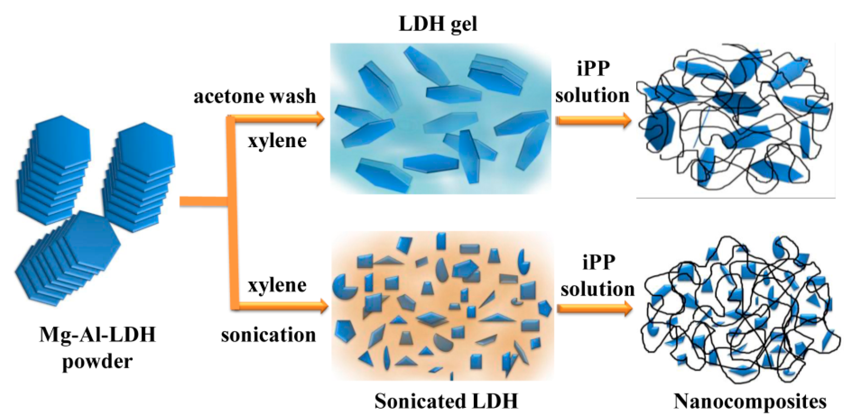 Crystals 10 00612 g003