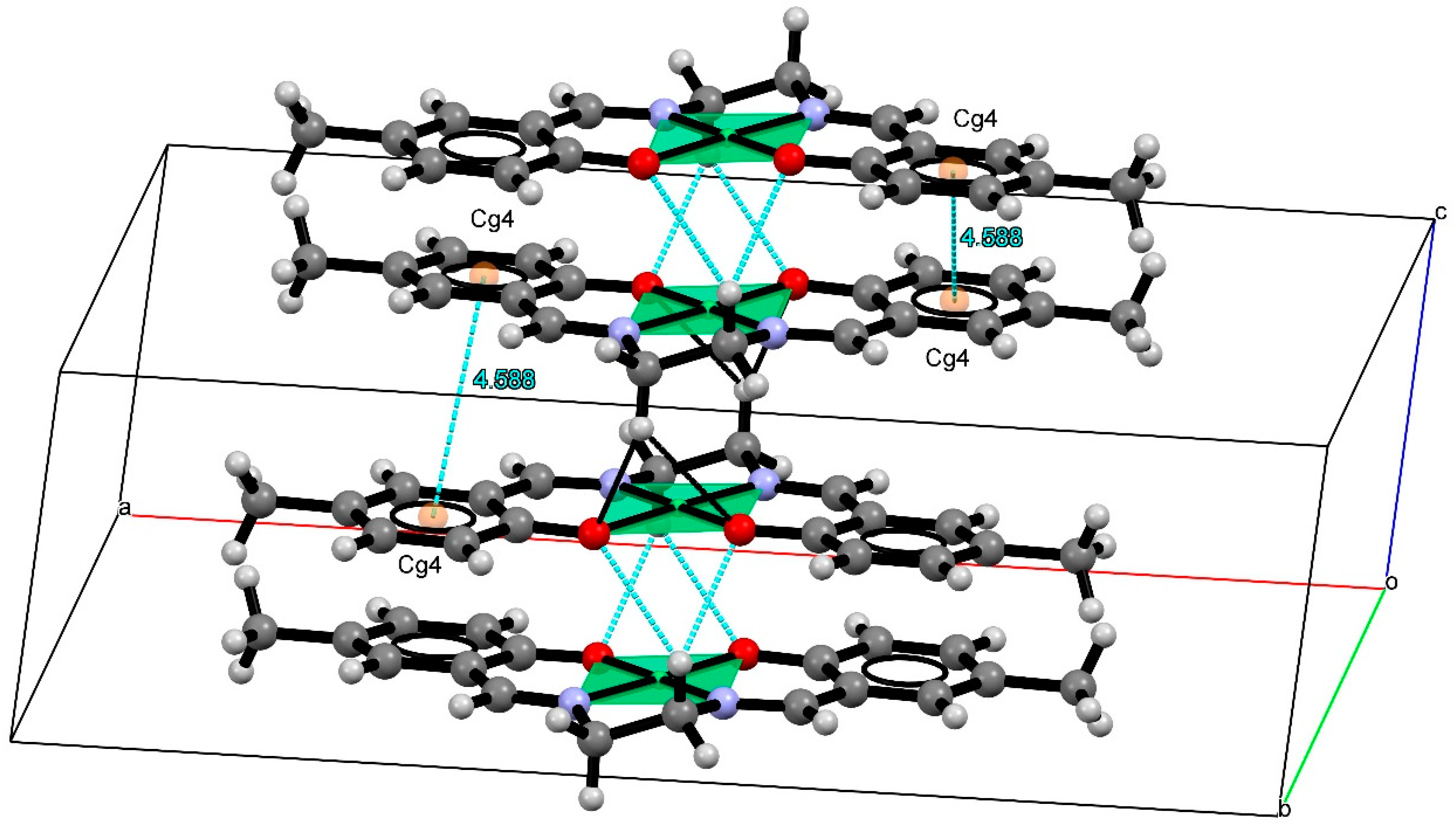 Crystals | Free Full-Text | N/N Bridge Type and Substituent 
