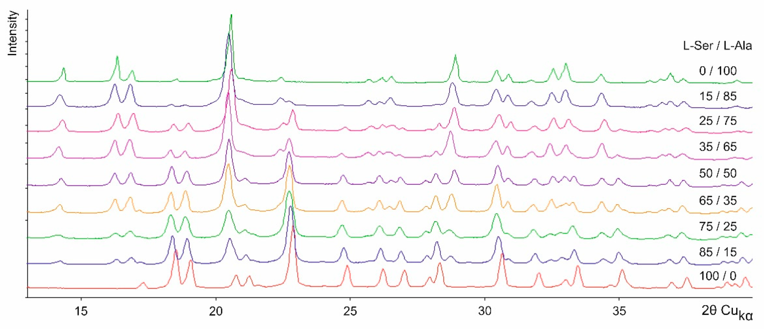 Crystals 10 00618 g003