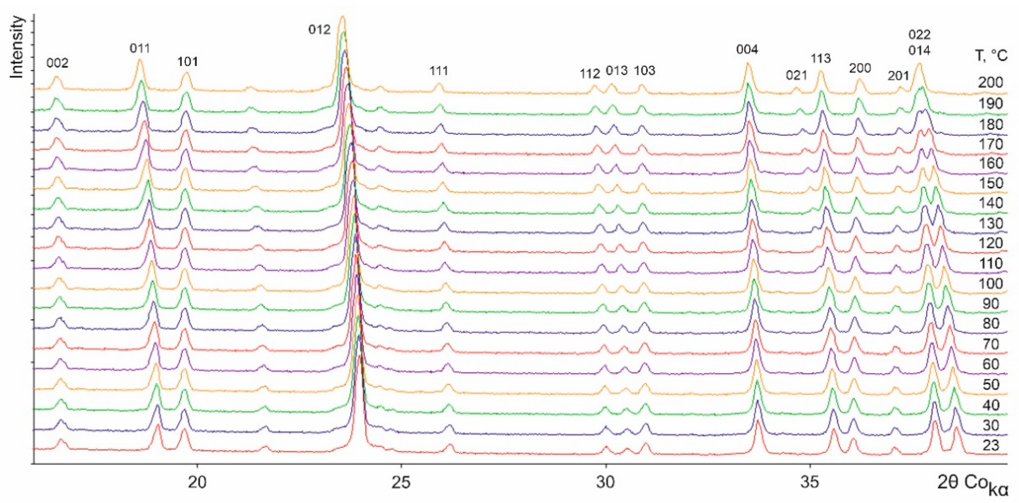 Crystals 10 00618 g005