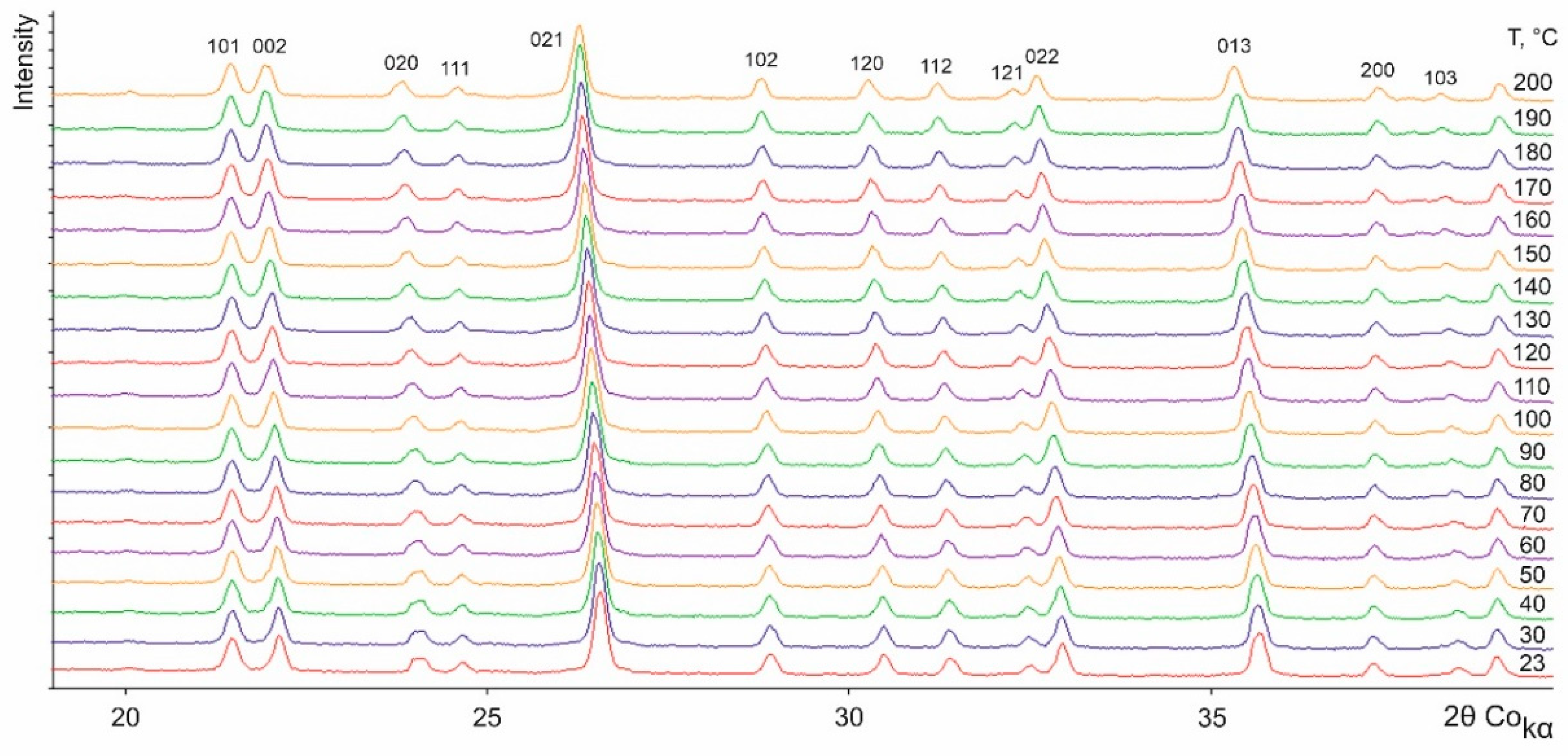Crystals 10 00618 g006