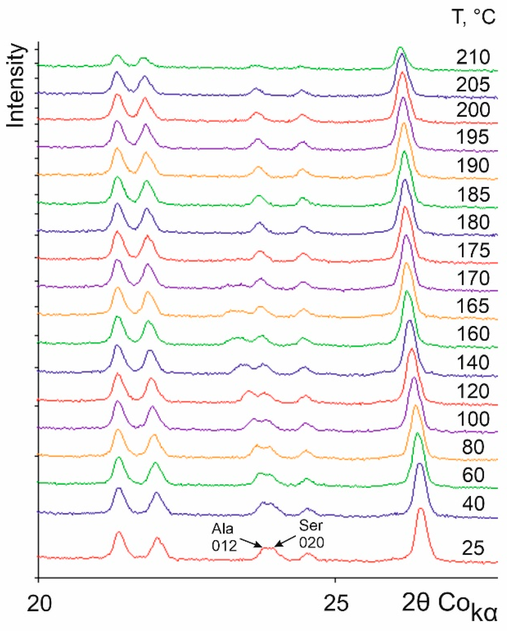 Crystals 10 00618 g007