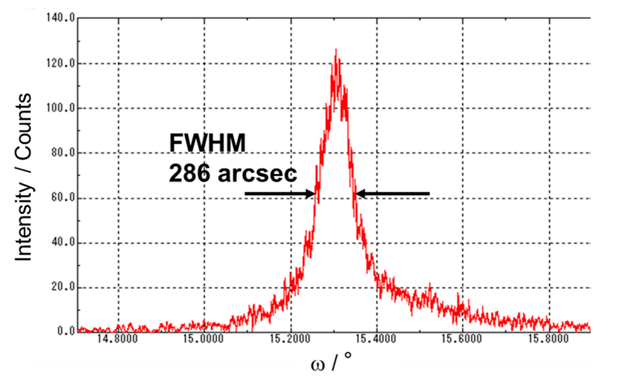 Crystals 10 00619 g006
