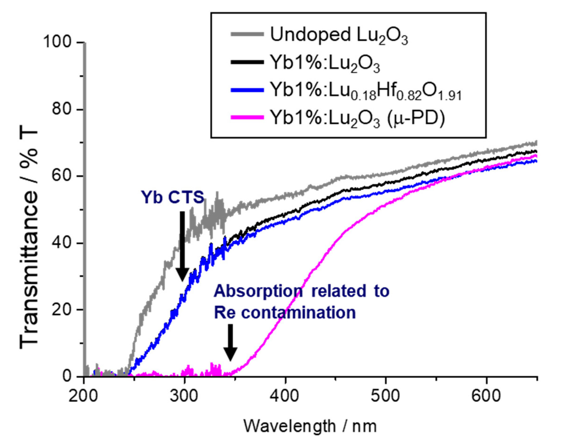 Crystals 10 00619 g007