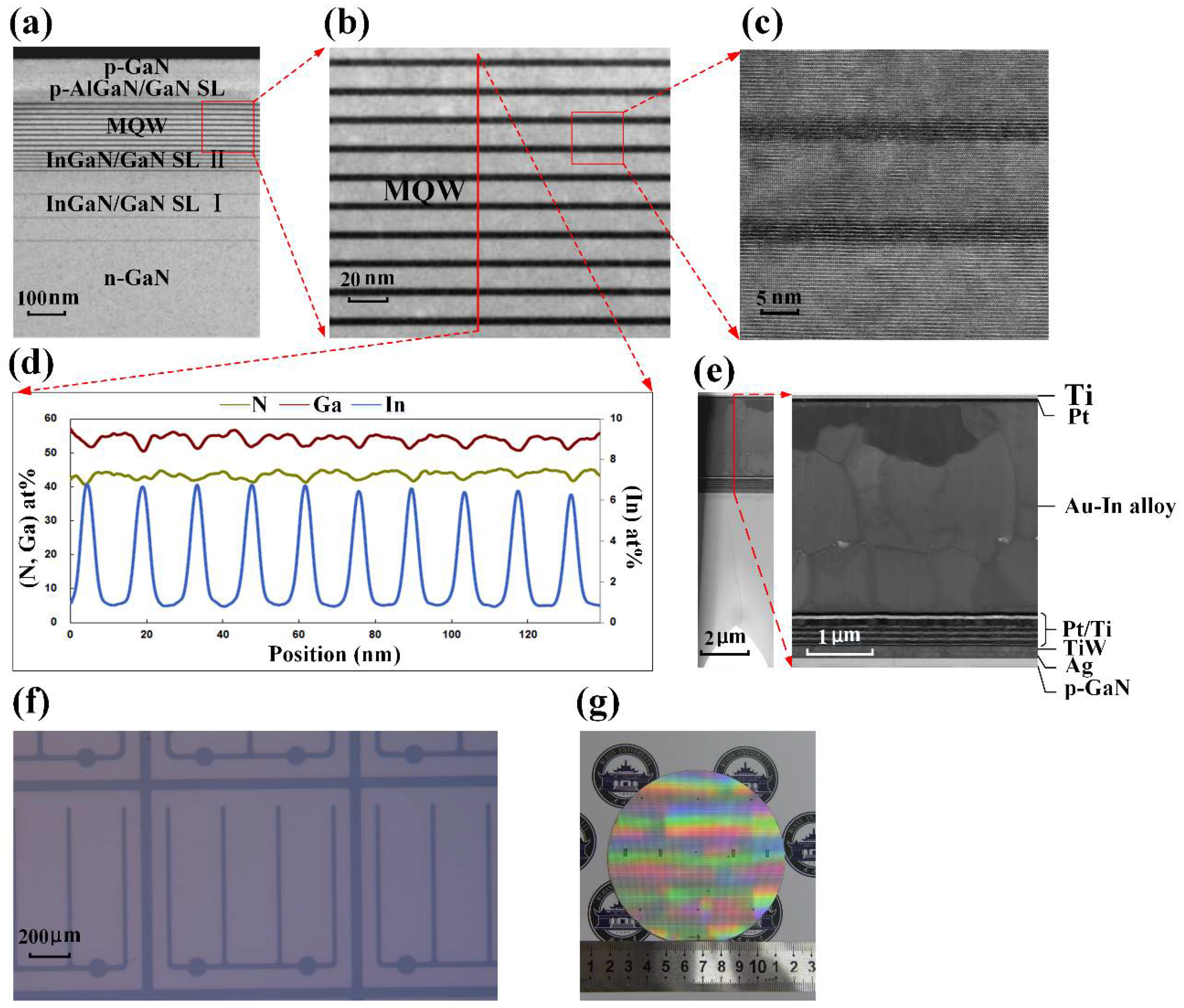 Crystals 10 00621 g002
