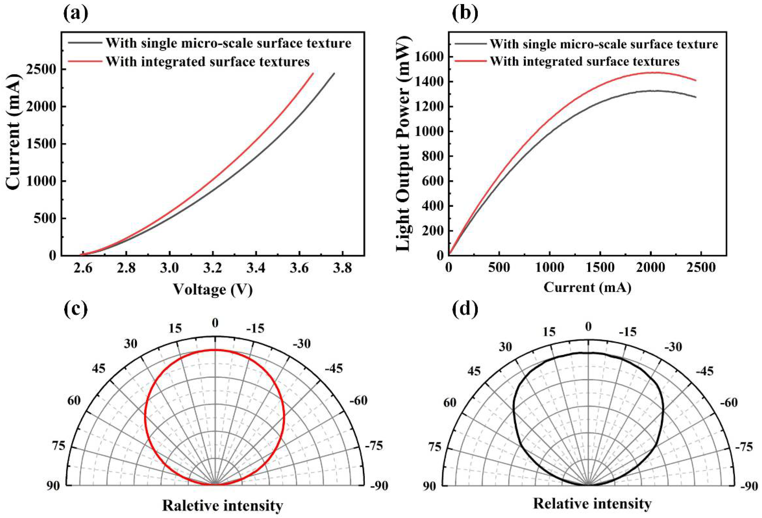 Crystals 10 00621 g006