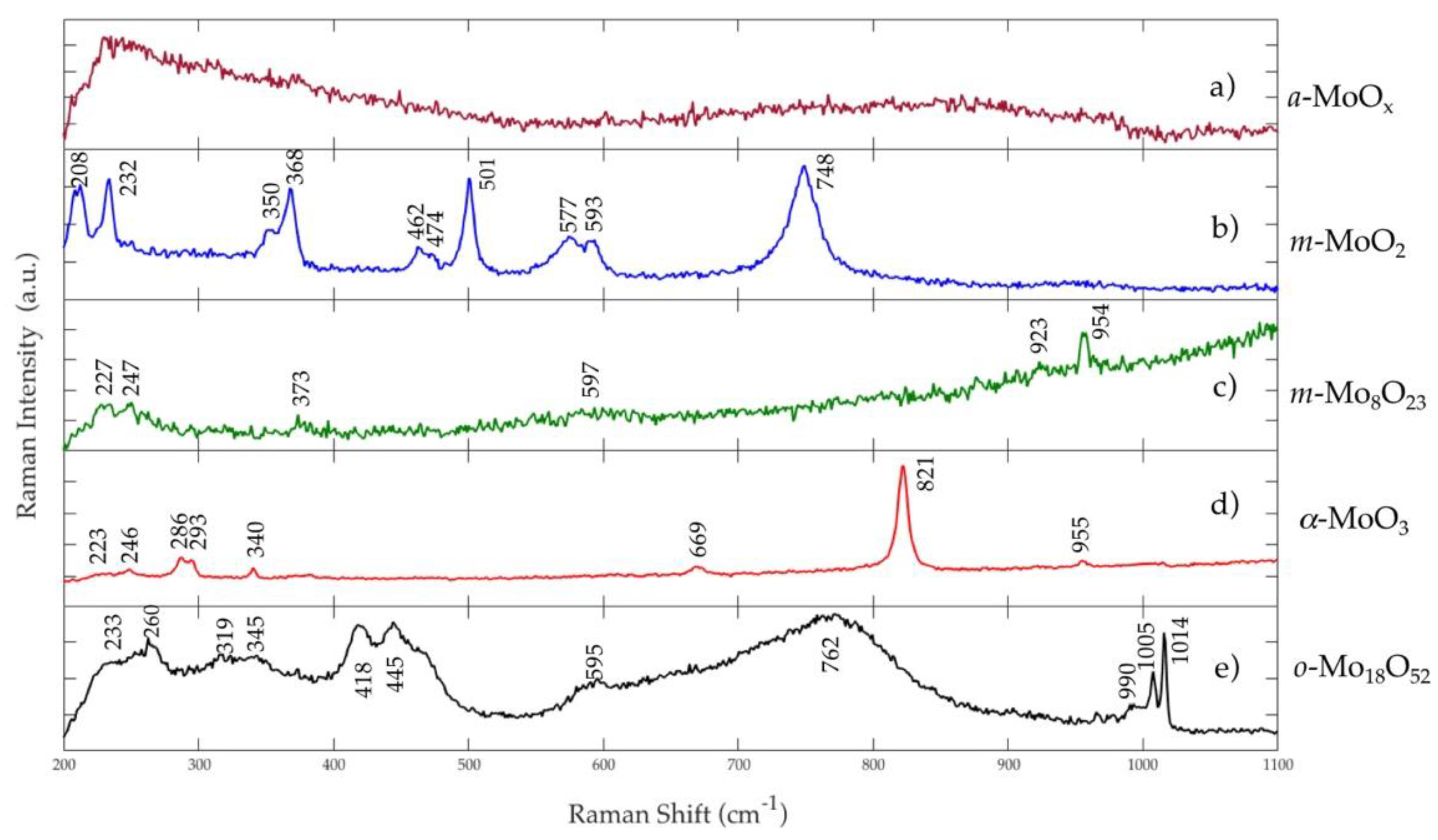 Crystals 10 00629 g003