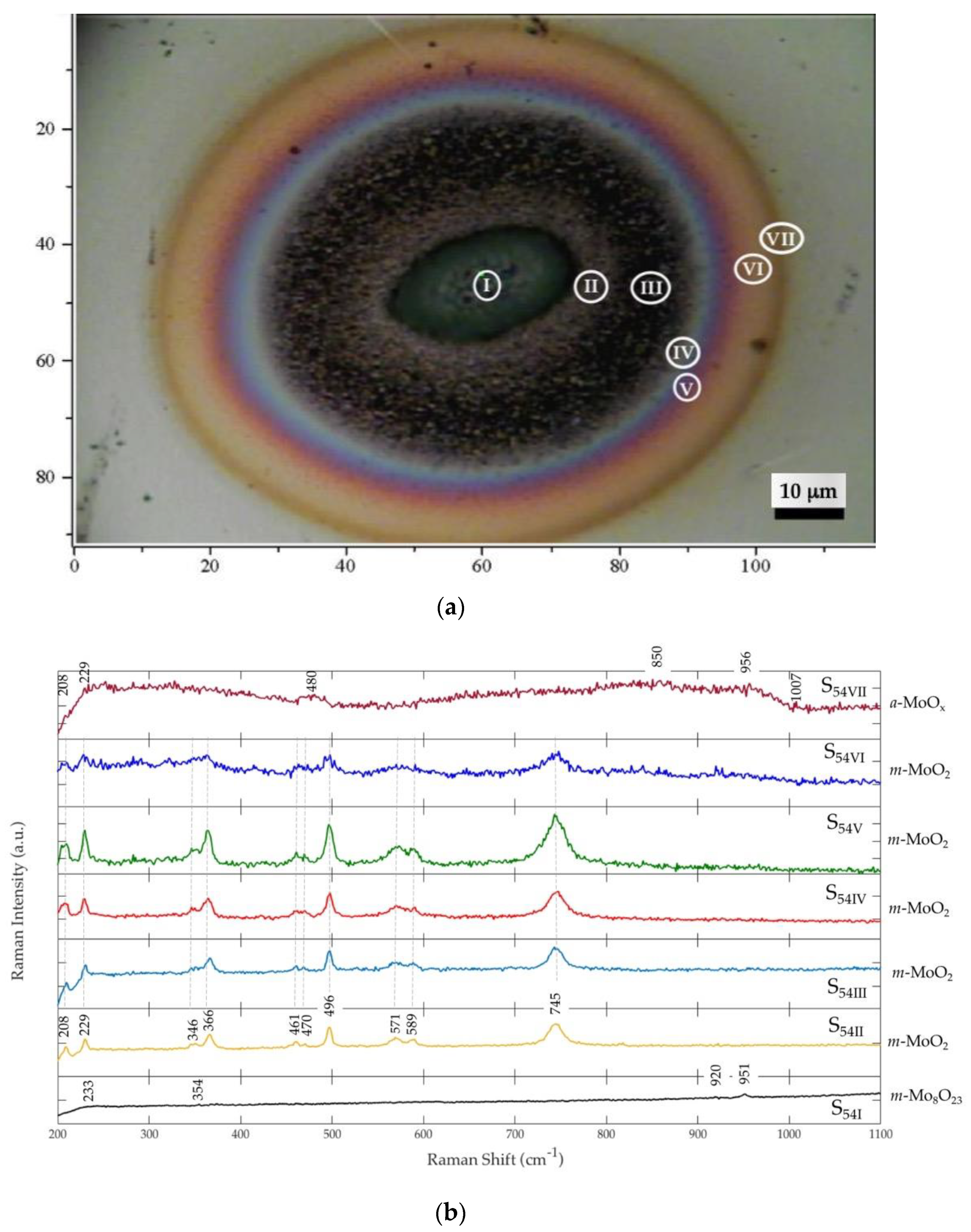Crystals 10 00629 g005