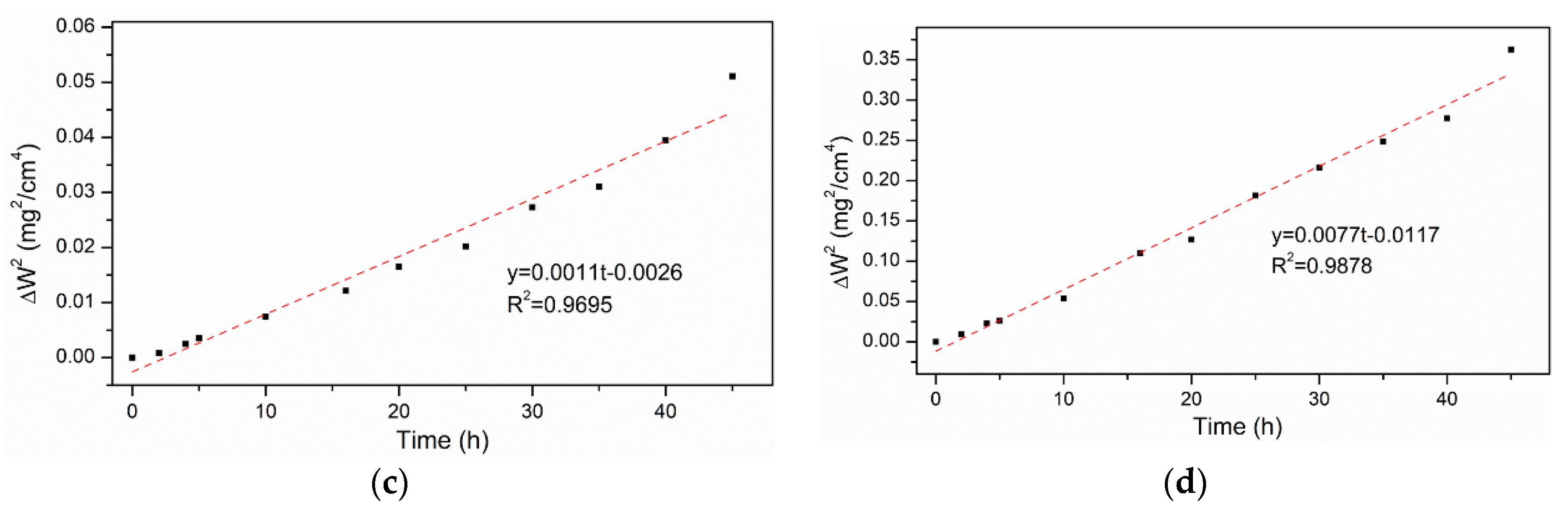 Crystals 10 00638 g007b Crystals 10 00638 g007b