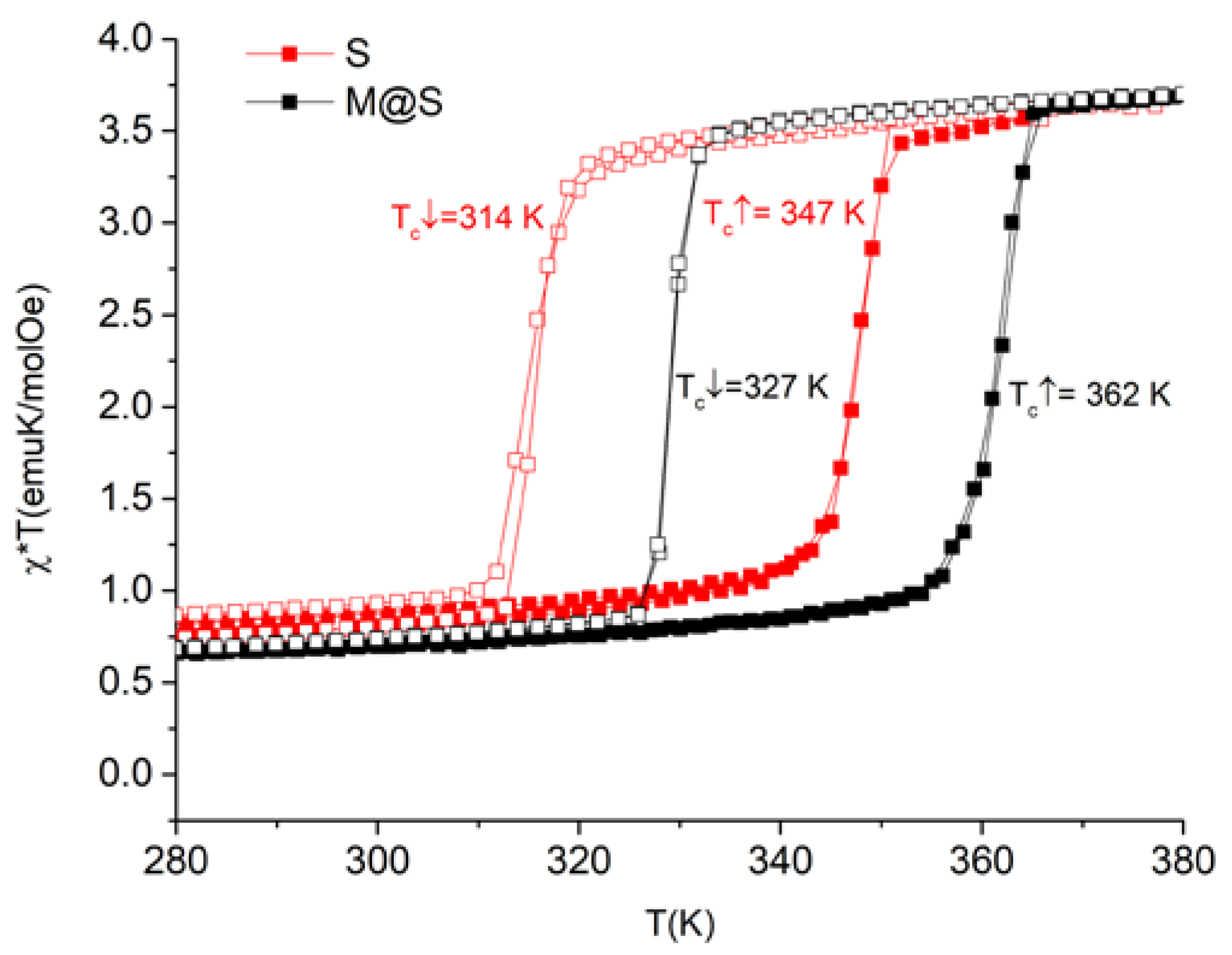 Crystals 10 00639 g005 Crystals 10 00639 g005