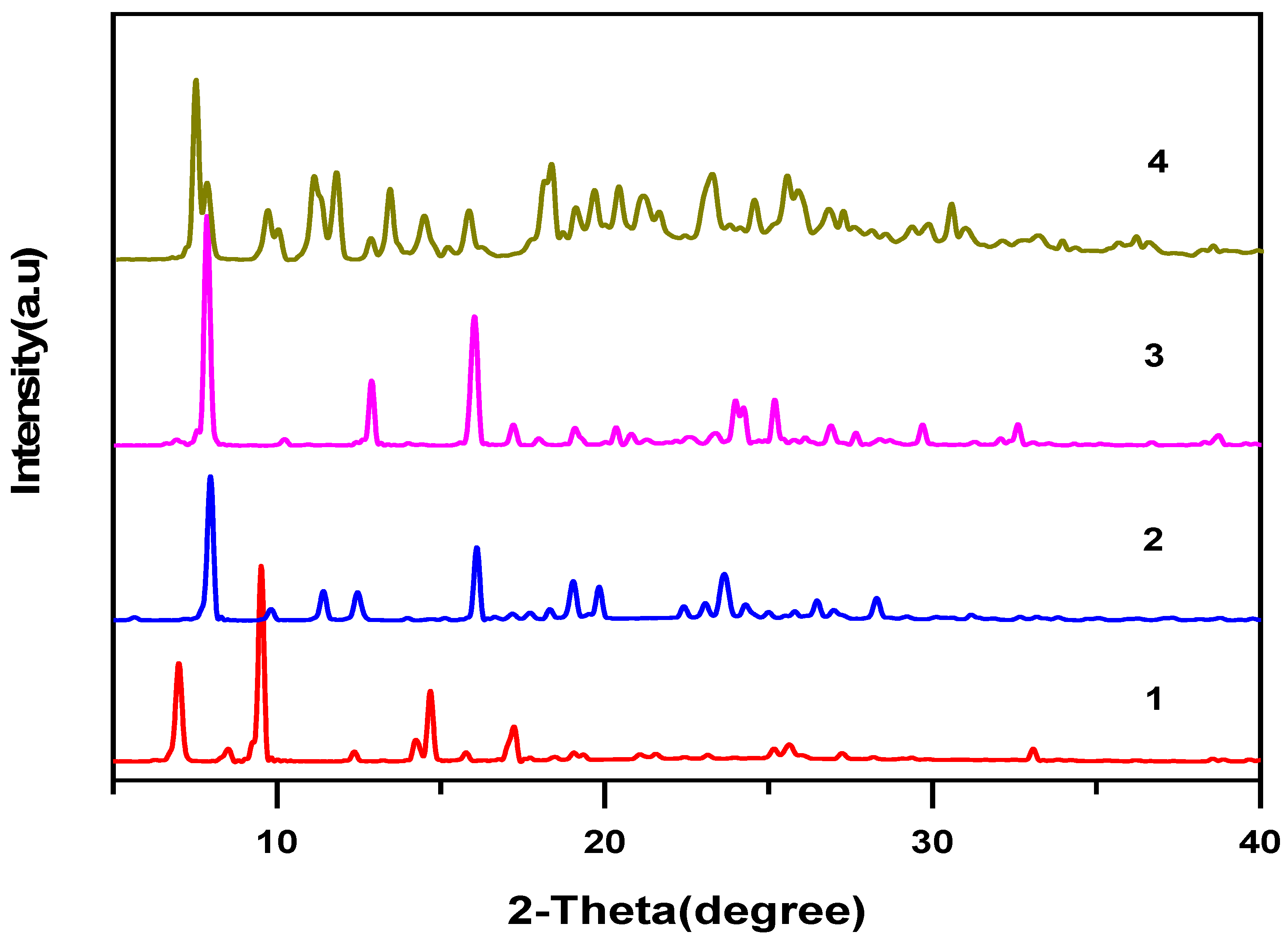 Crystals 10 00646 g002 Crystals 10 00646 g002