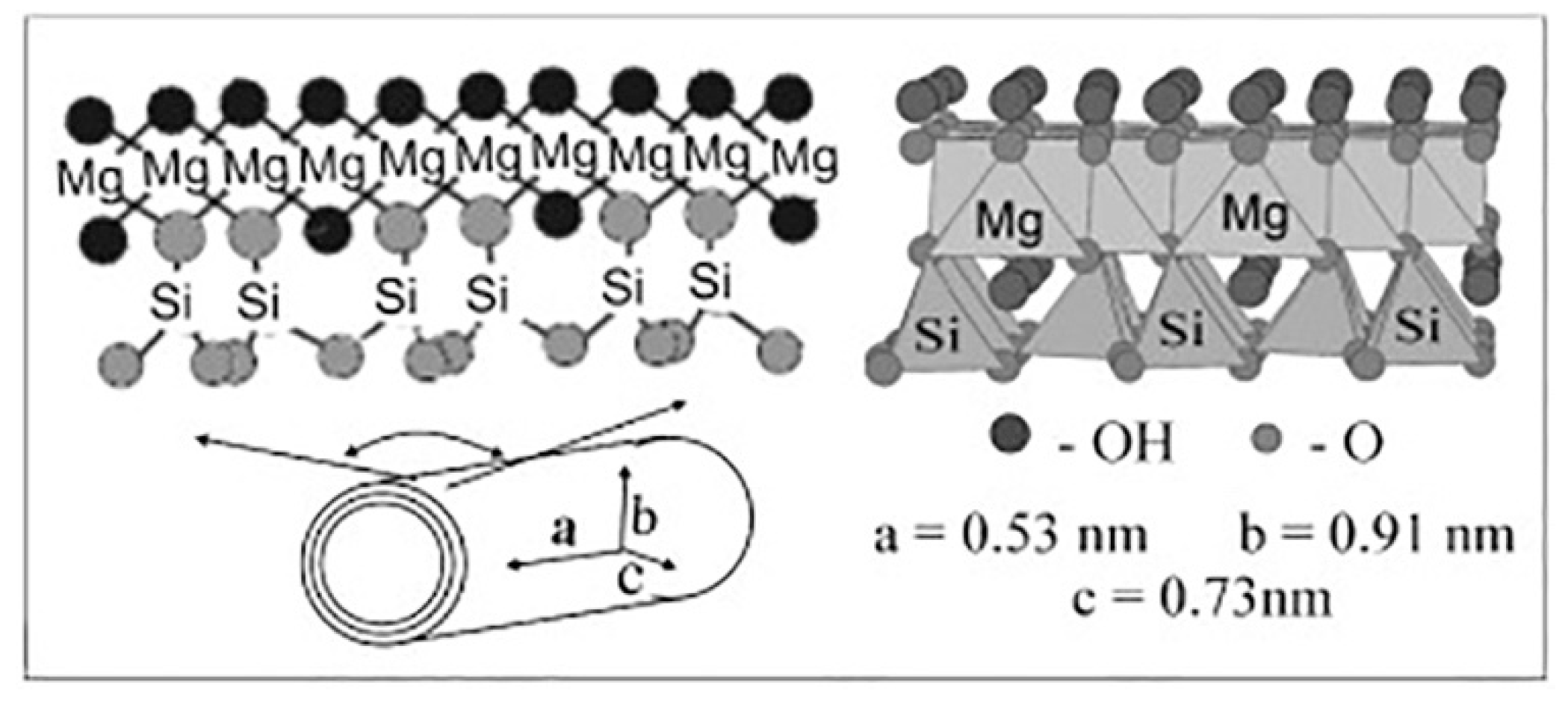 Crystals 10 00654 g001 Crystals 10 00654 g001