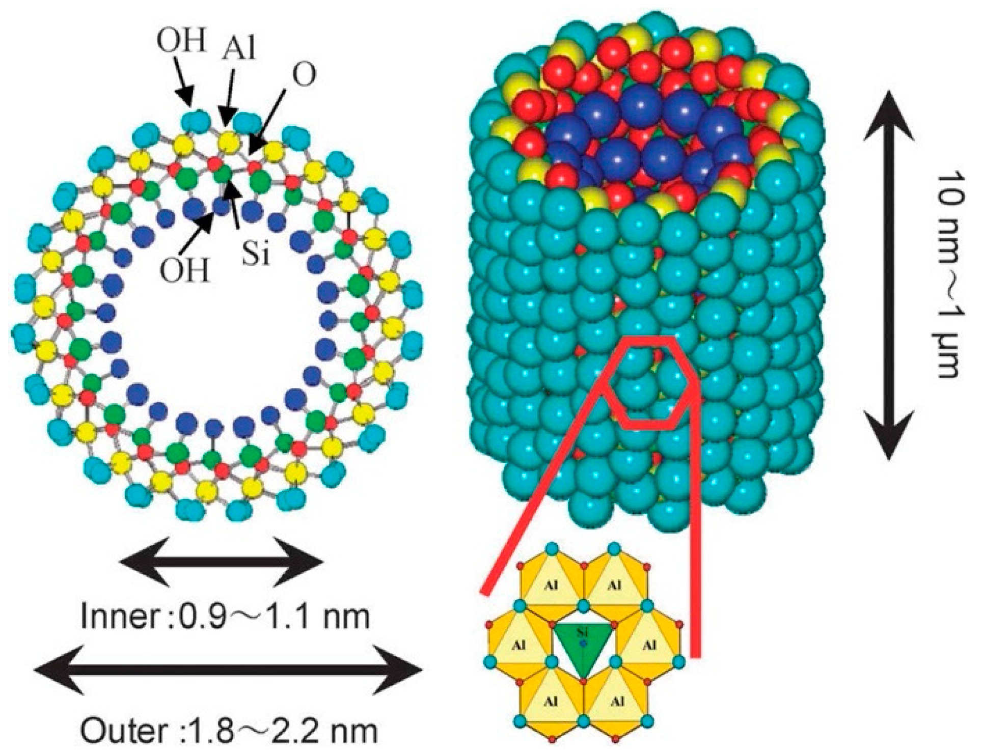 Crystals 10 00654 g003 Crystals 10 00654 g003