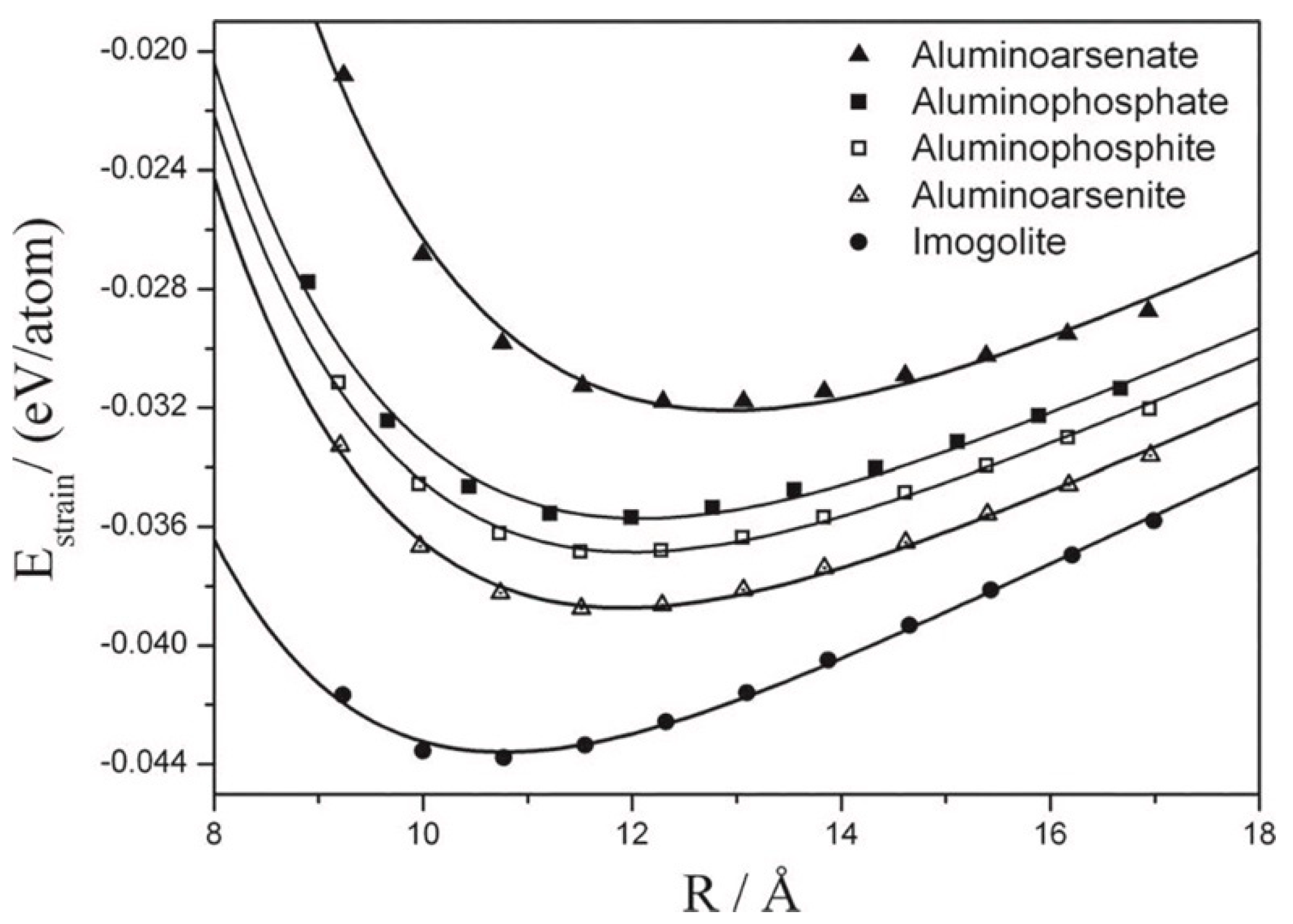 Crystals 10 00654 g007 Crystals 10 00654 g007