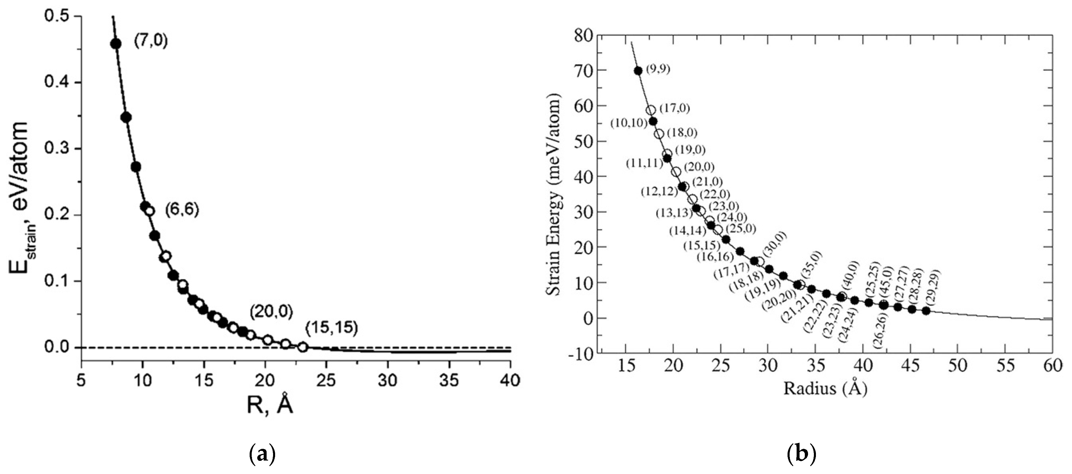 Crystals 10 00654 g012 Crystals 10 00654 g012
