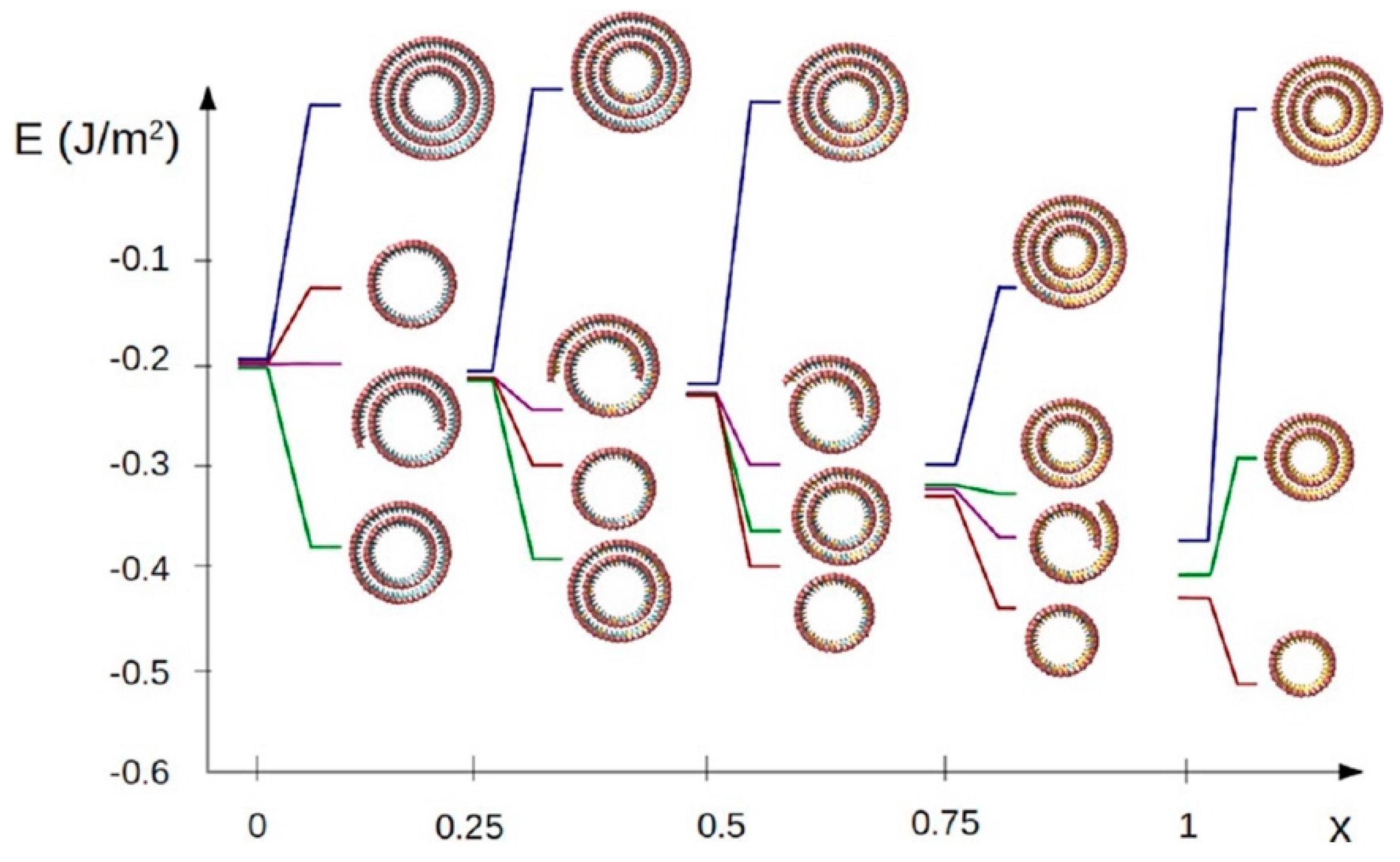 Crystals 10 00654 g014 Crystals 10 00654 g014