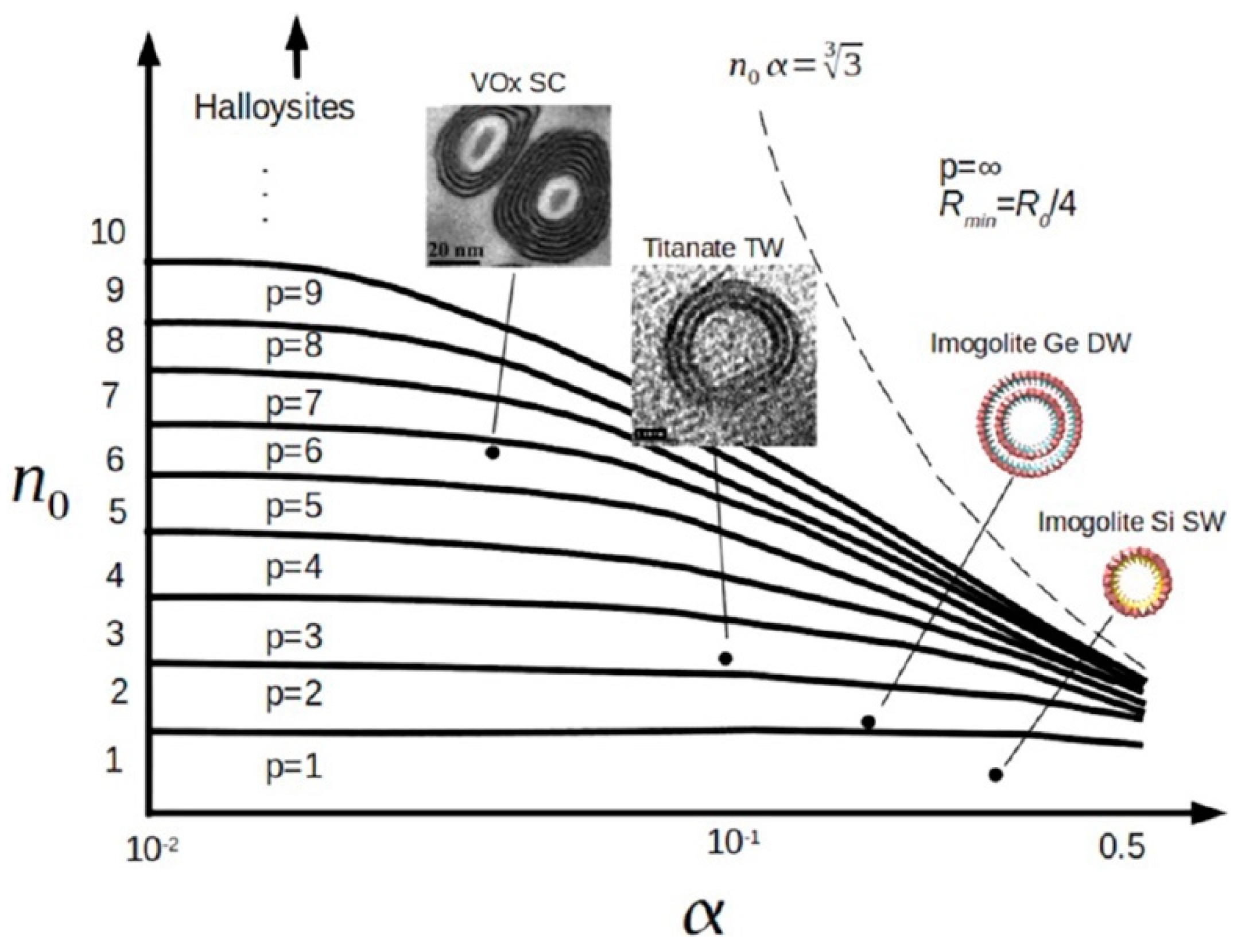 Crystals 10 00654 g015 Crystals 10 00654 g015