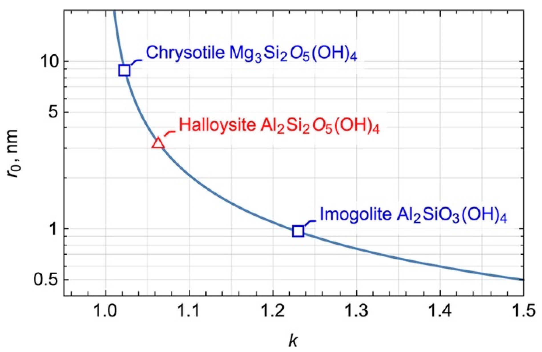 Crystals 10 00654 g019 Crystals 10 00654 g019